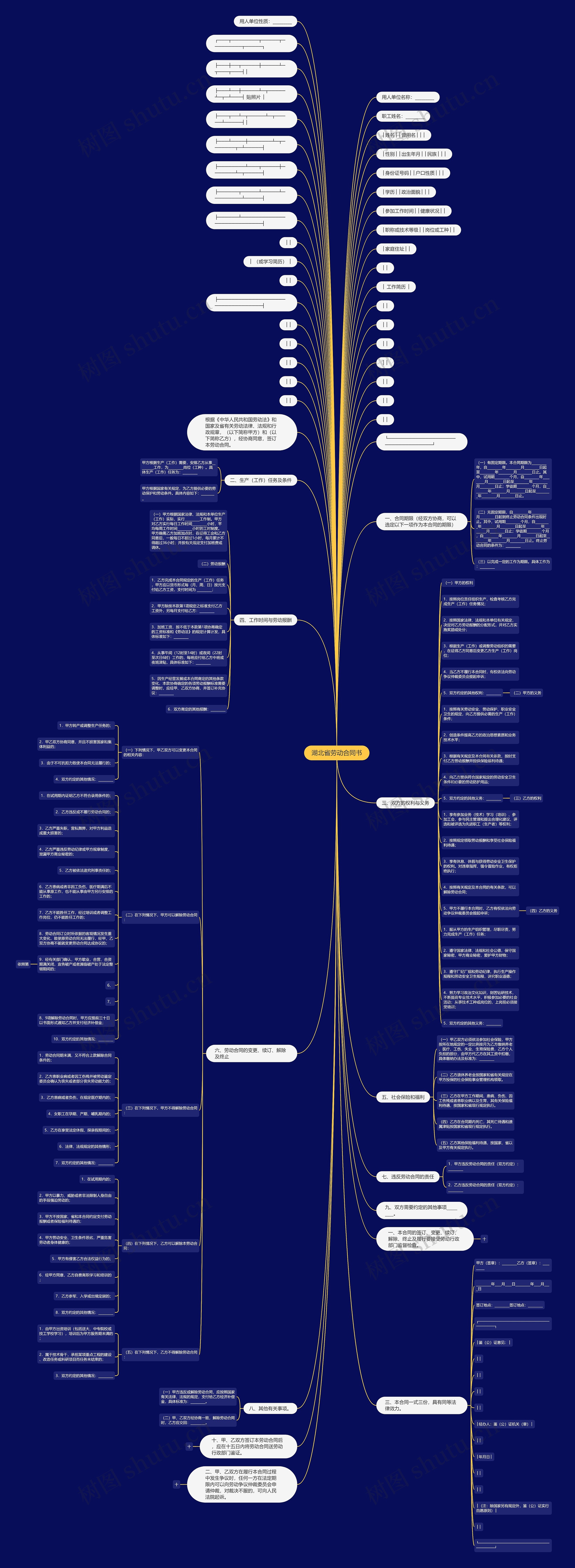 湖北省劳动合同书思维导图