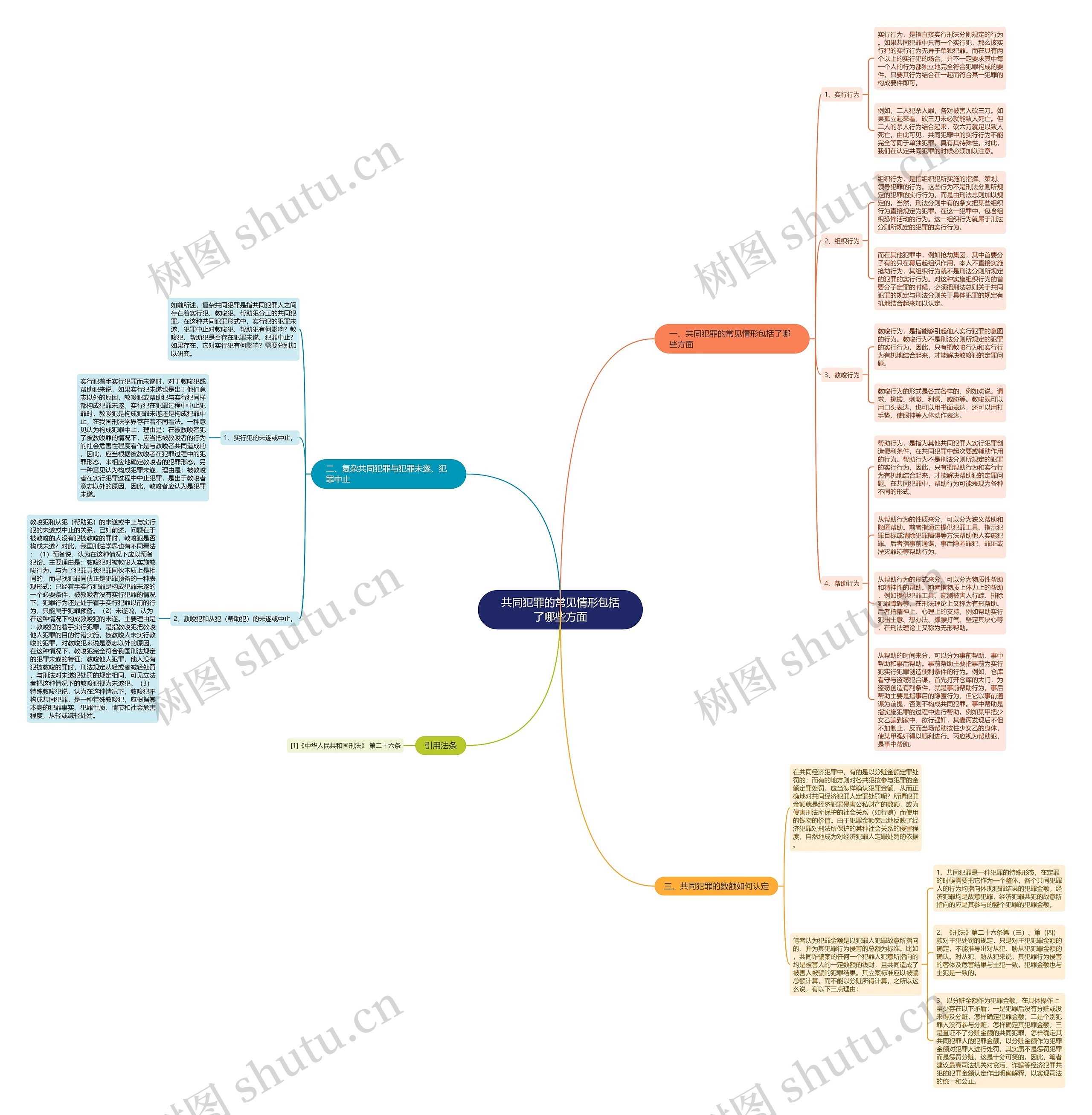 共同犯罪的常见情形包括了哪些方面思维导图
