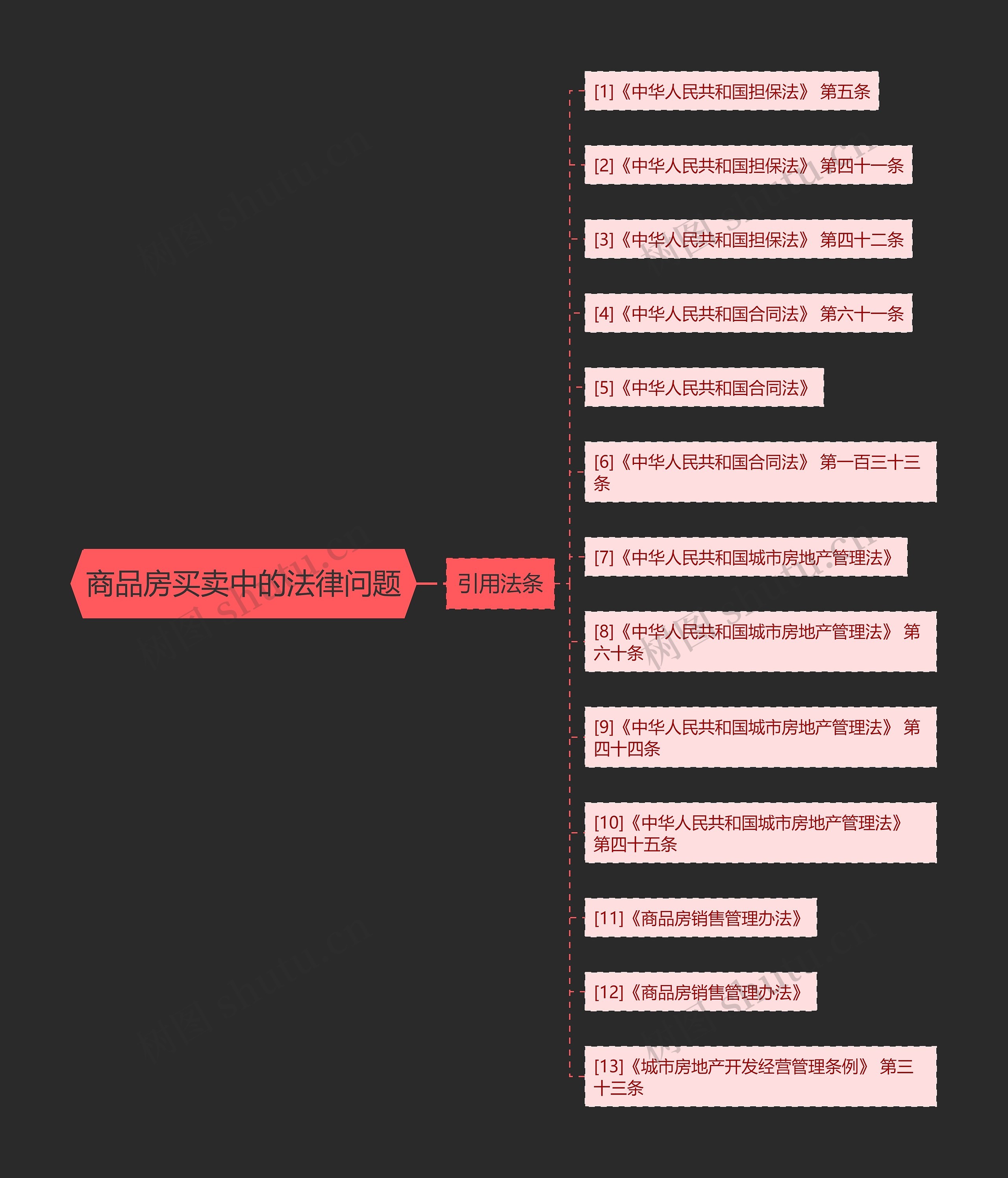 商品房买卖中的法律问题 商品房买卖中的法律问题