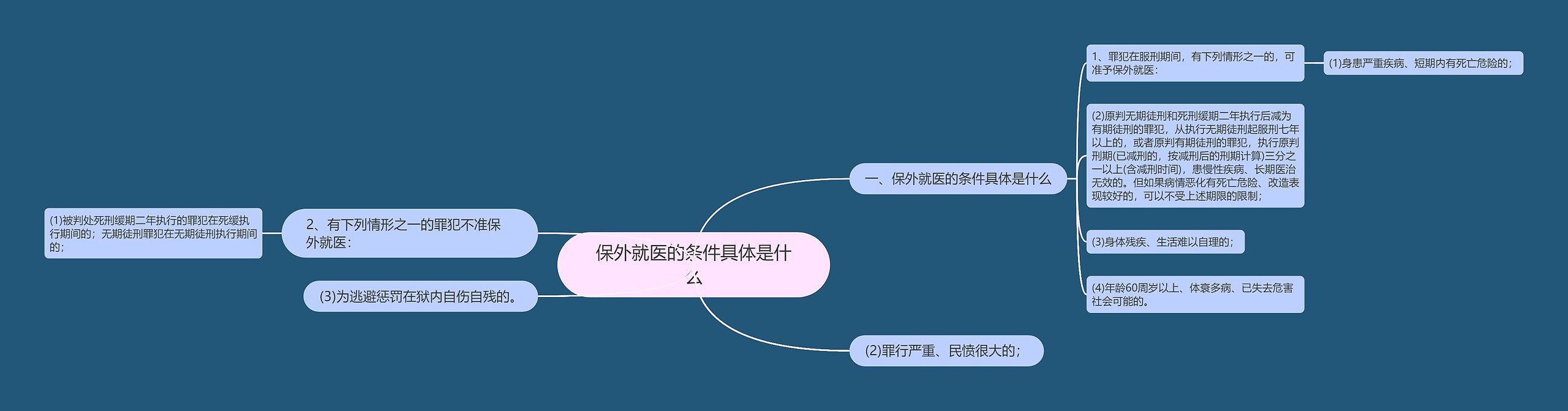 保外就医的条件具体是什么 保外就医的条件具体是什么