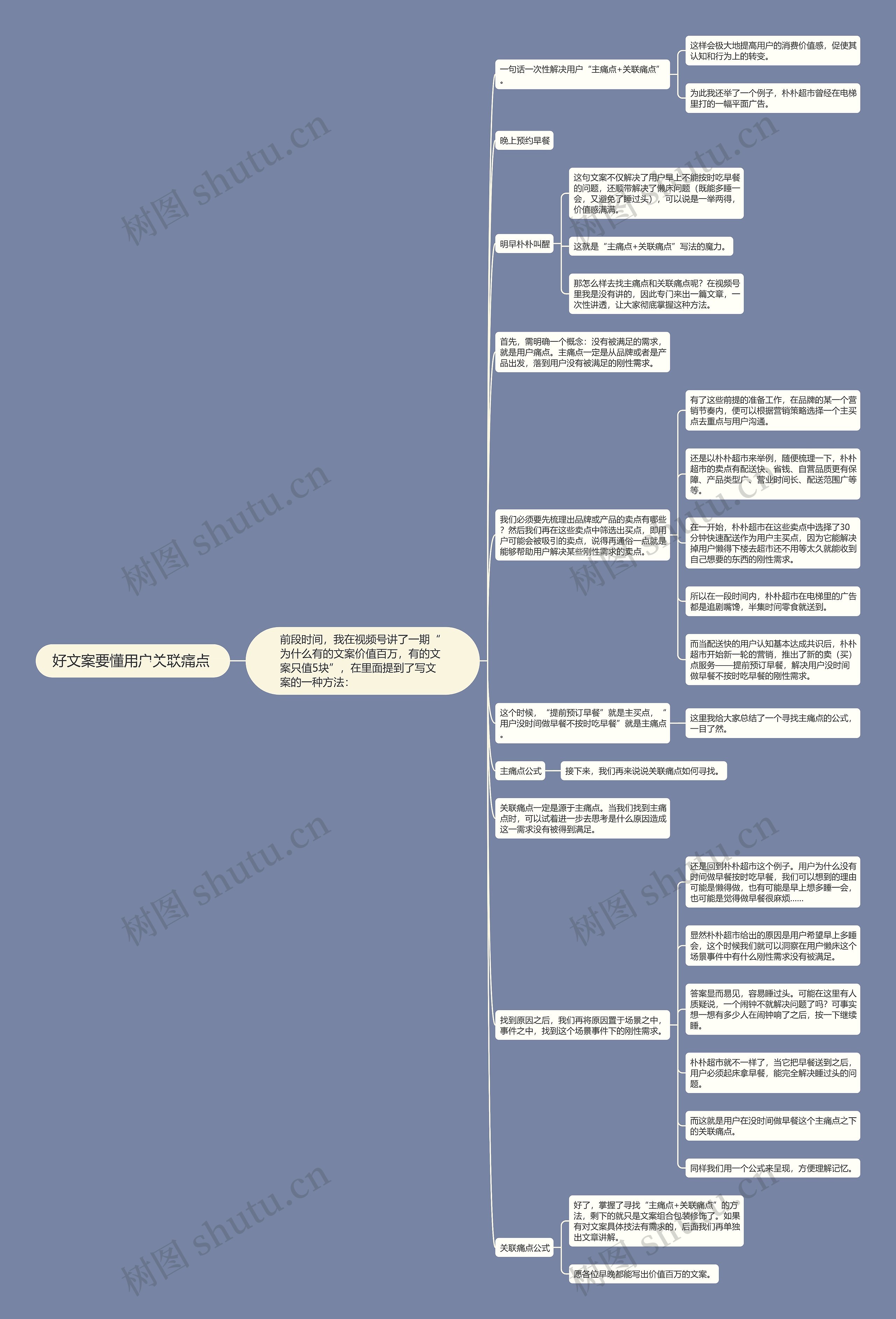 好文案要懂用户关联痛点 思维导图