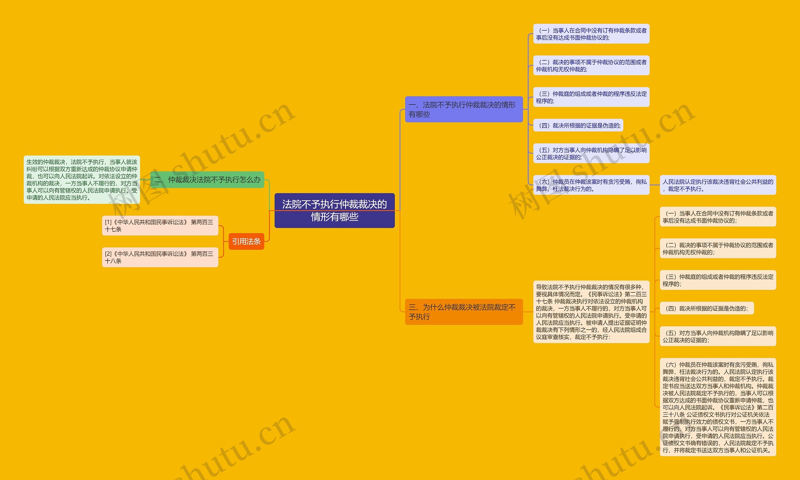 法院不予执行仲裁裁决的情形有哪些 法院不予执行仲裁裁决的情形有哪些