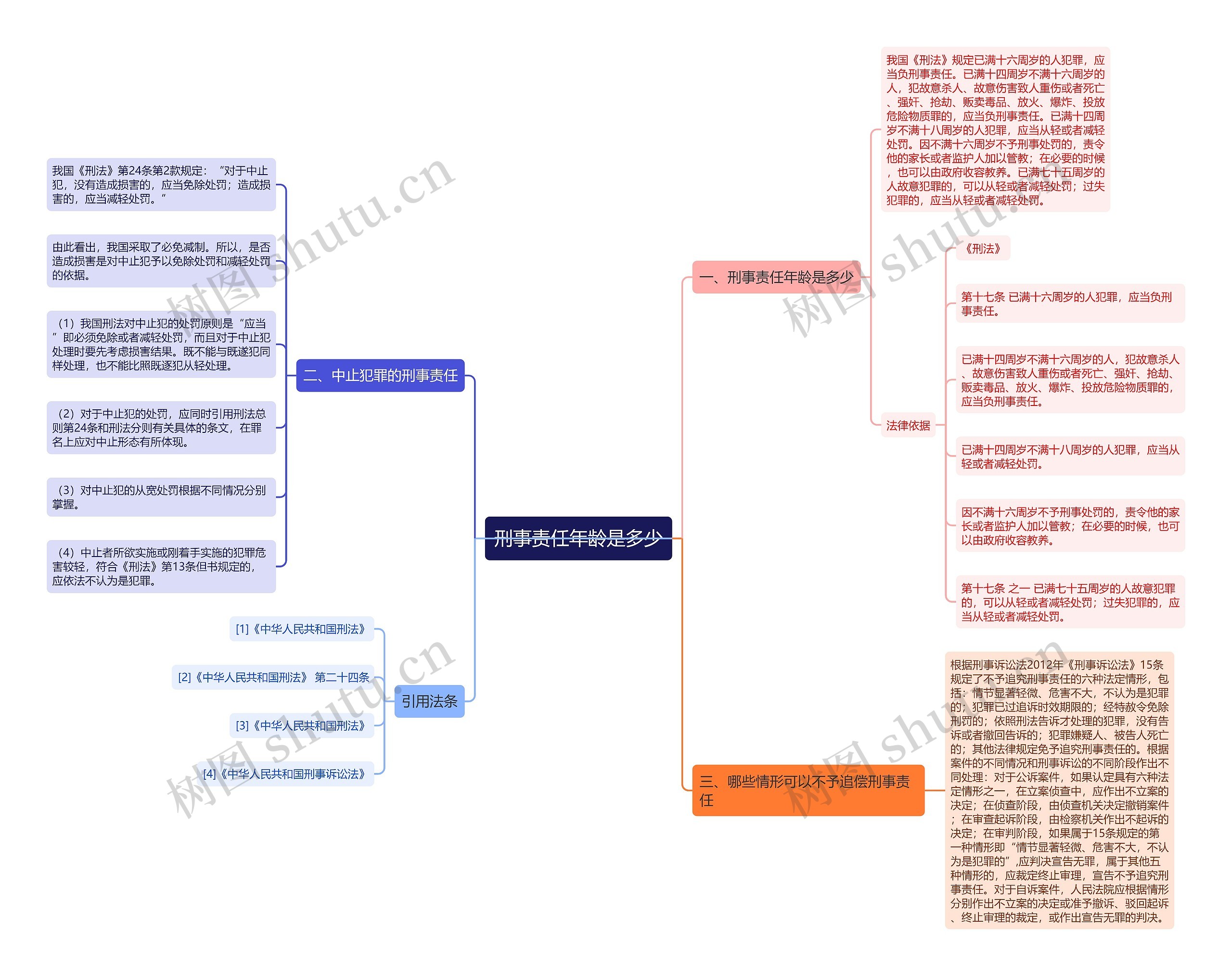 刑事责任年龄是多少 刑事责任年龄是多少