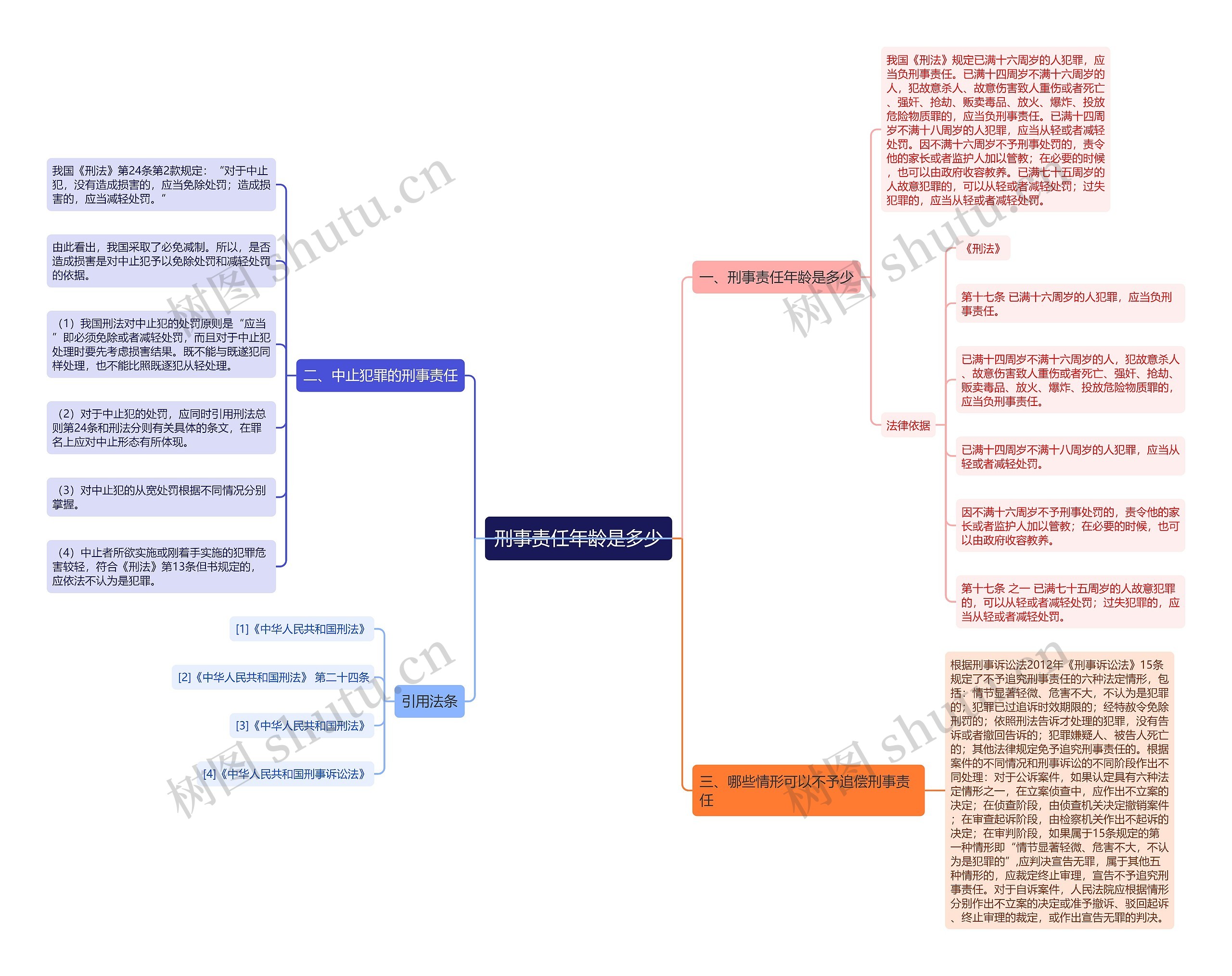 刑事责任年龄是多少思维导图