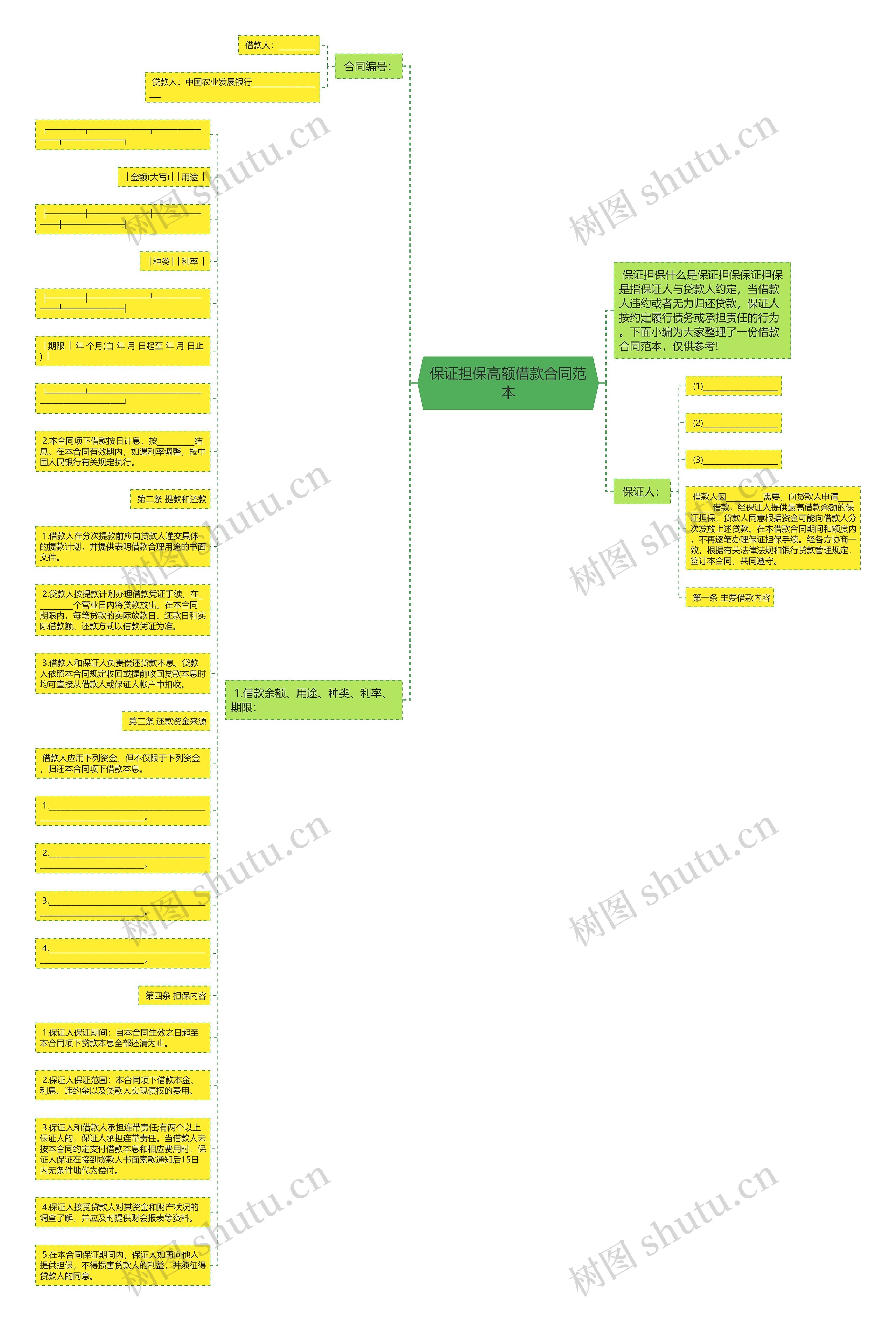 保证担保高额借款合同范本思维导图