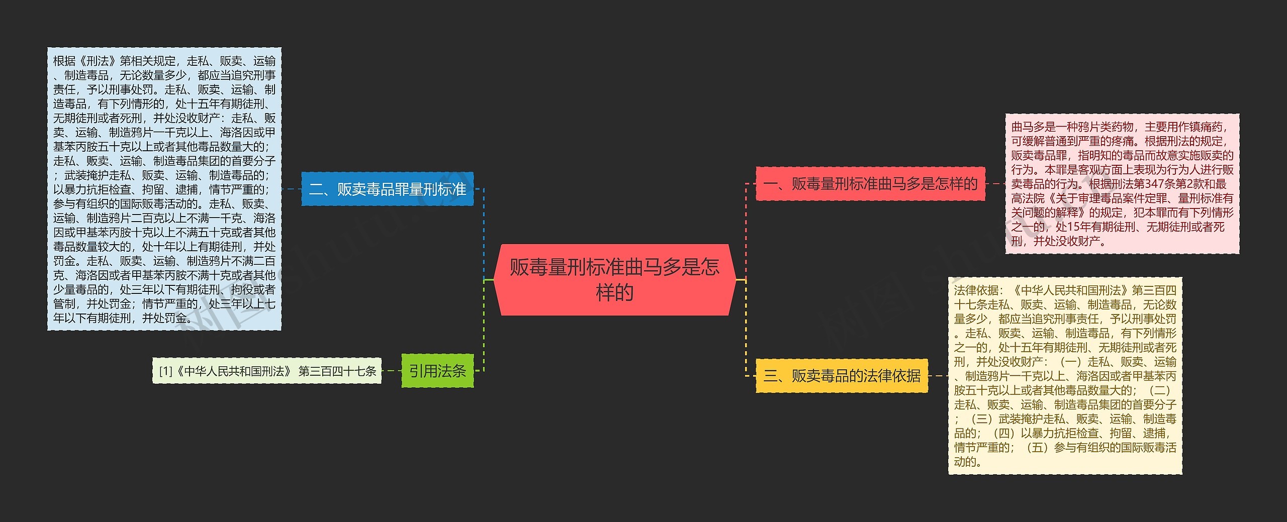 贩毒量刑标准曲马多是怎样的