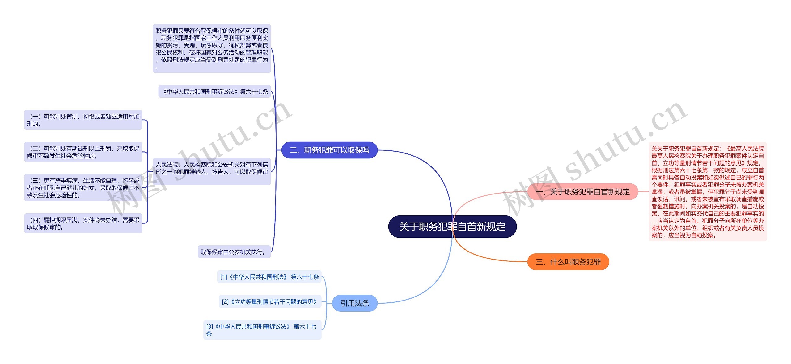 关于职务犯罪自首新规定思维导图