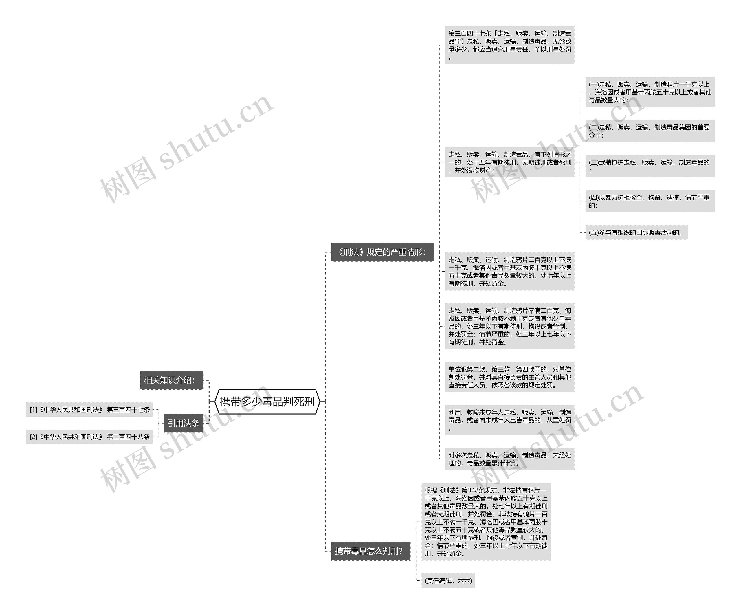携带多少毒品判死刑 携带多少毒品判死刑