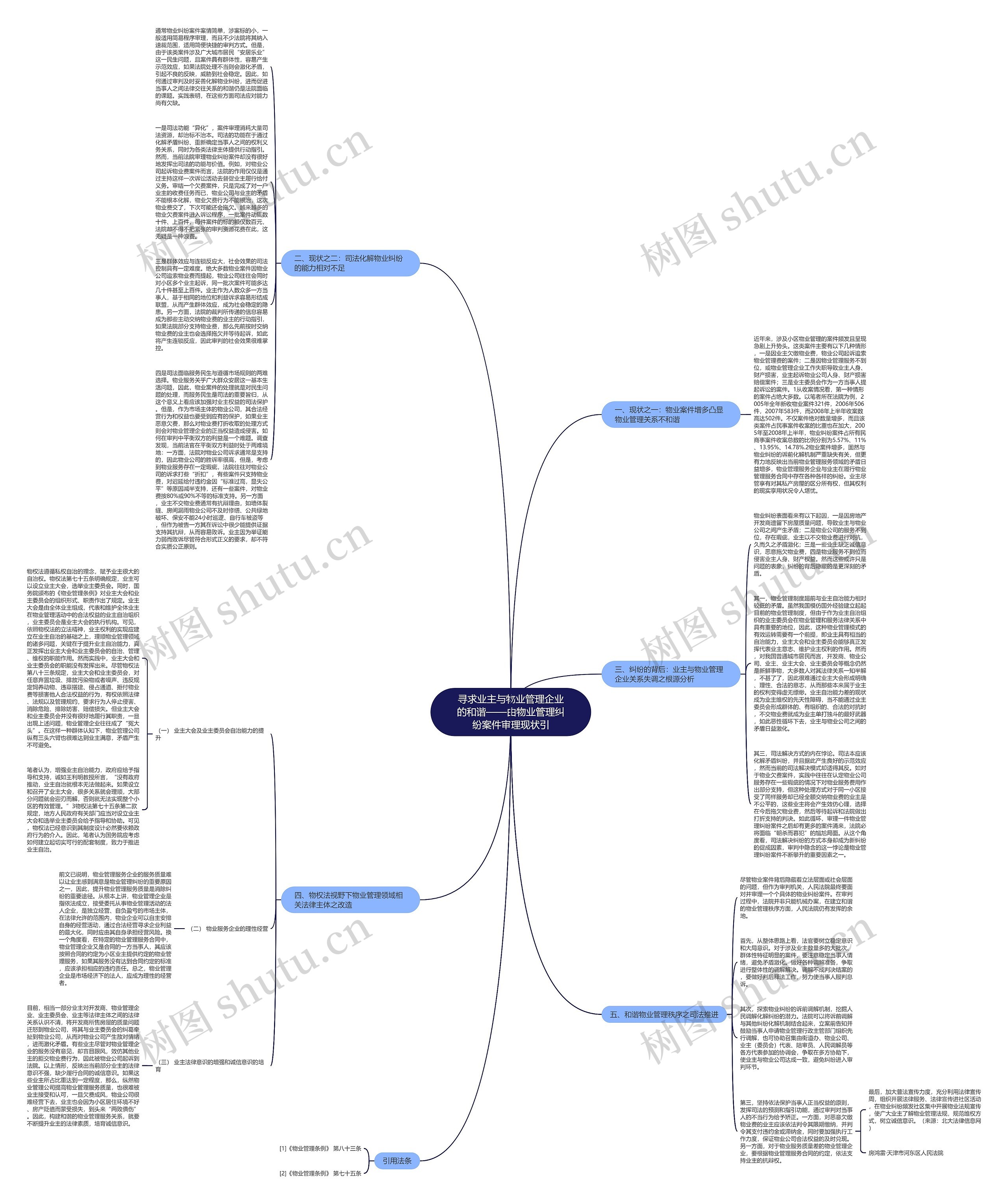 寻求业主与物业管理企业的和谐——由物业管理纠纷案件审理现状引思维导图