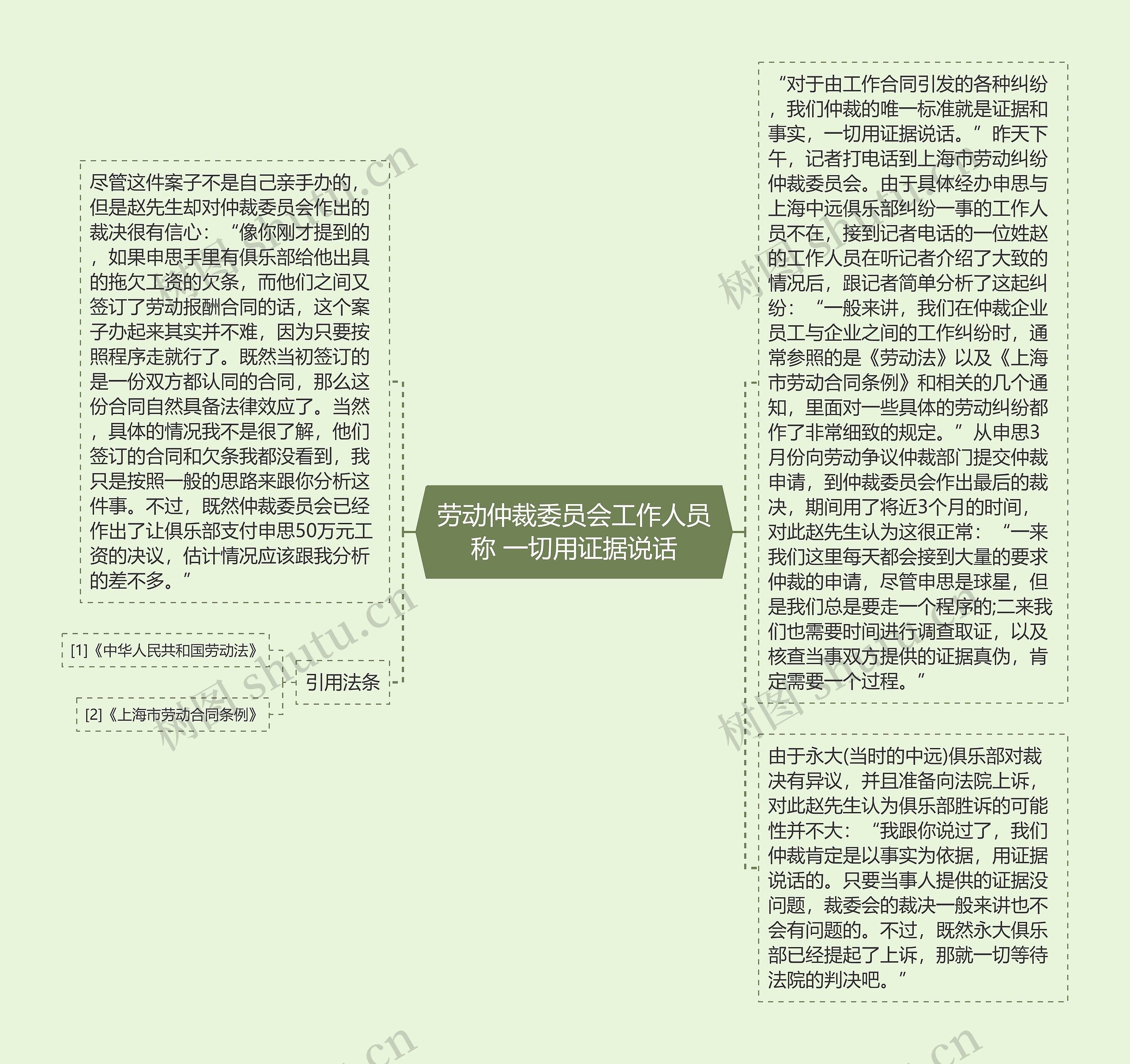 劳动仲裁委员会工作人员称 一切用证据说话 劳动仲裁委员会工作人员称 一切用证据说话