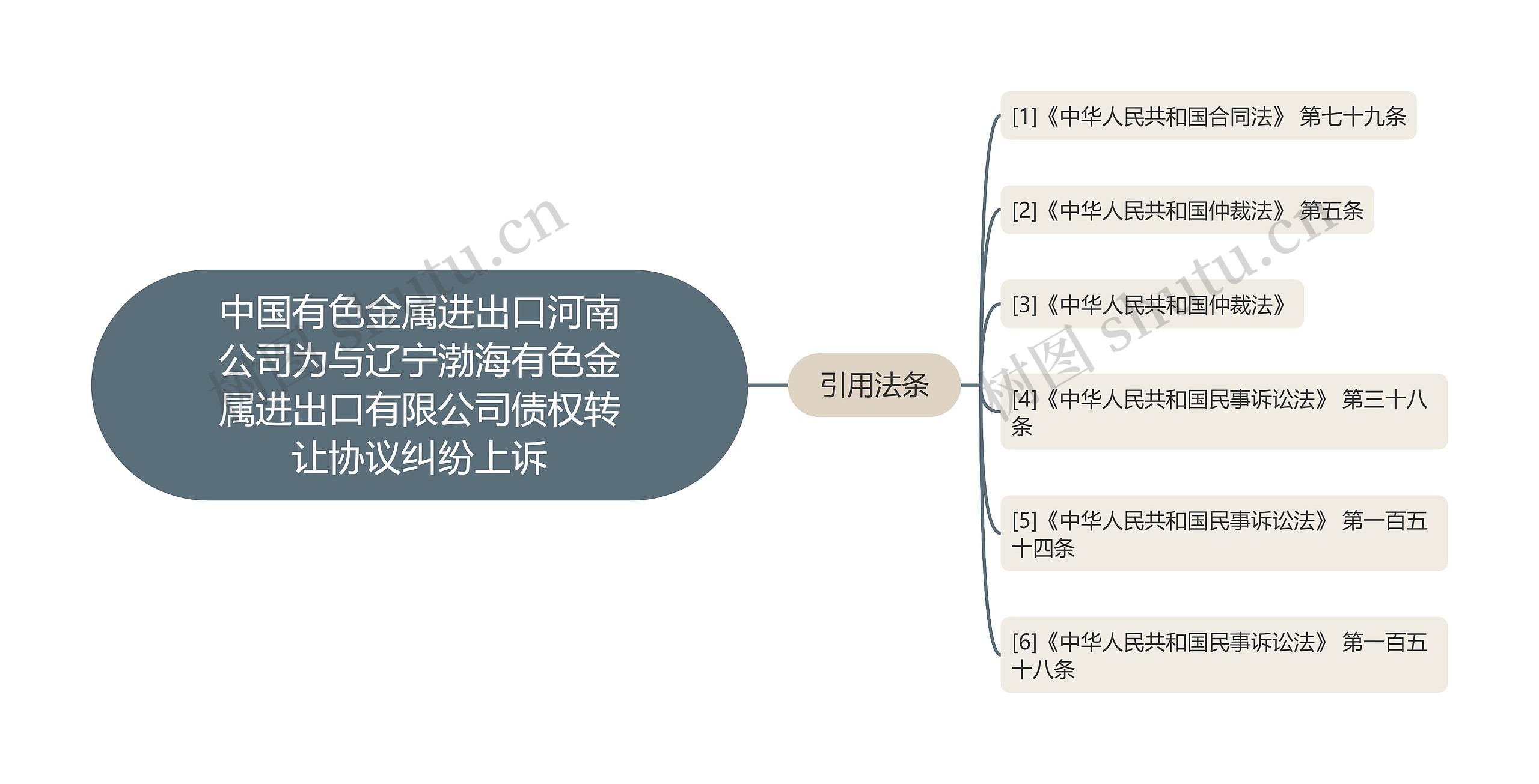 中国有色金属进出口河南公司为与辽宁渤海有色金属进出口有限公司债权转让协议纠纷上诉思维导图