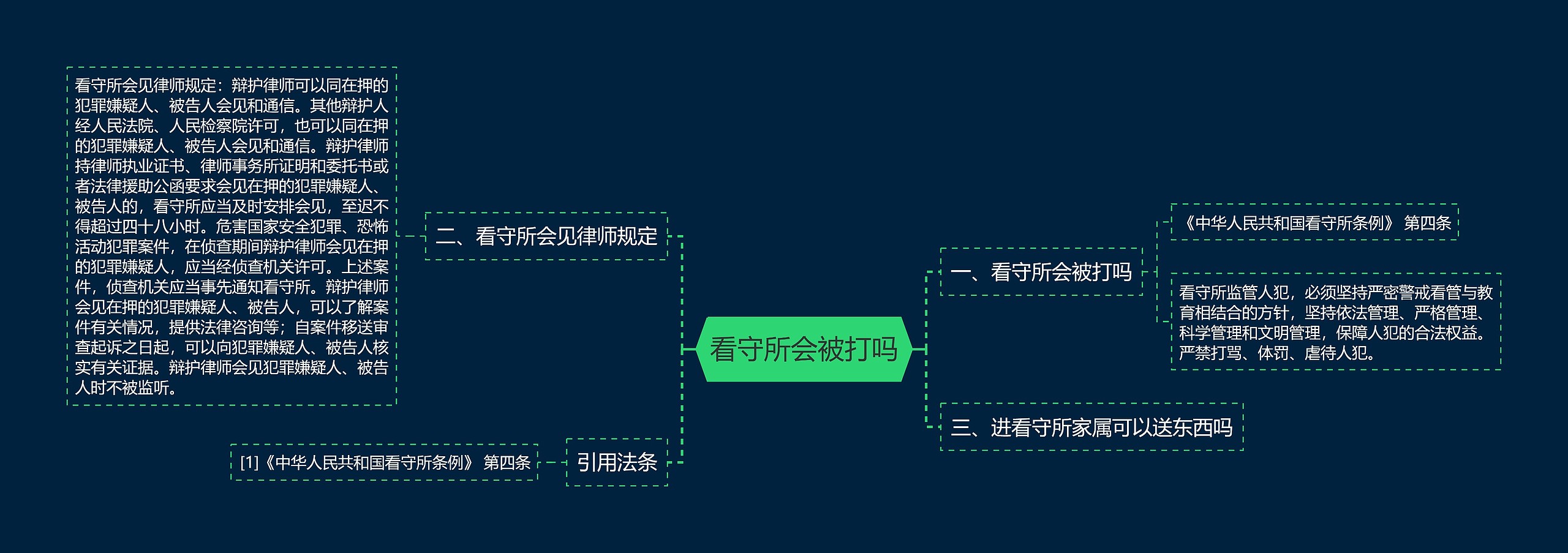 看守所会被打吗思维导图