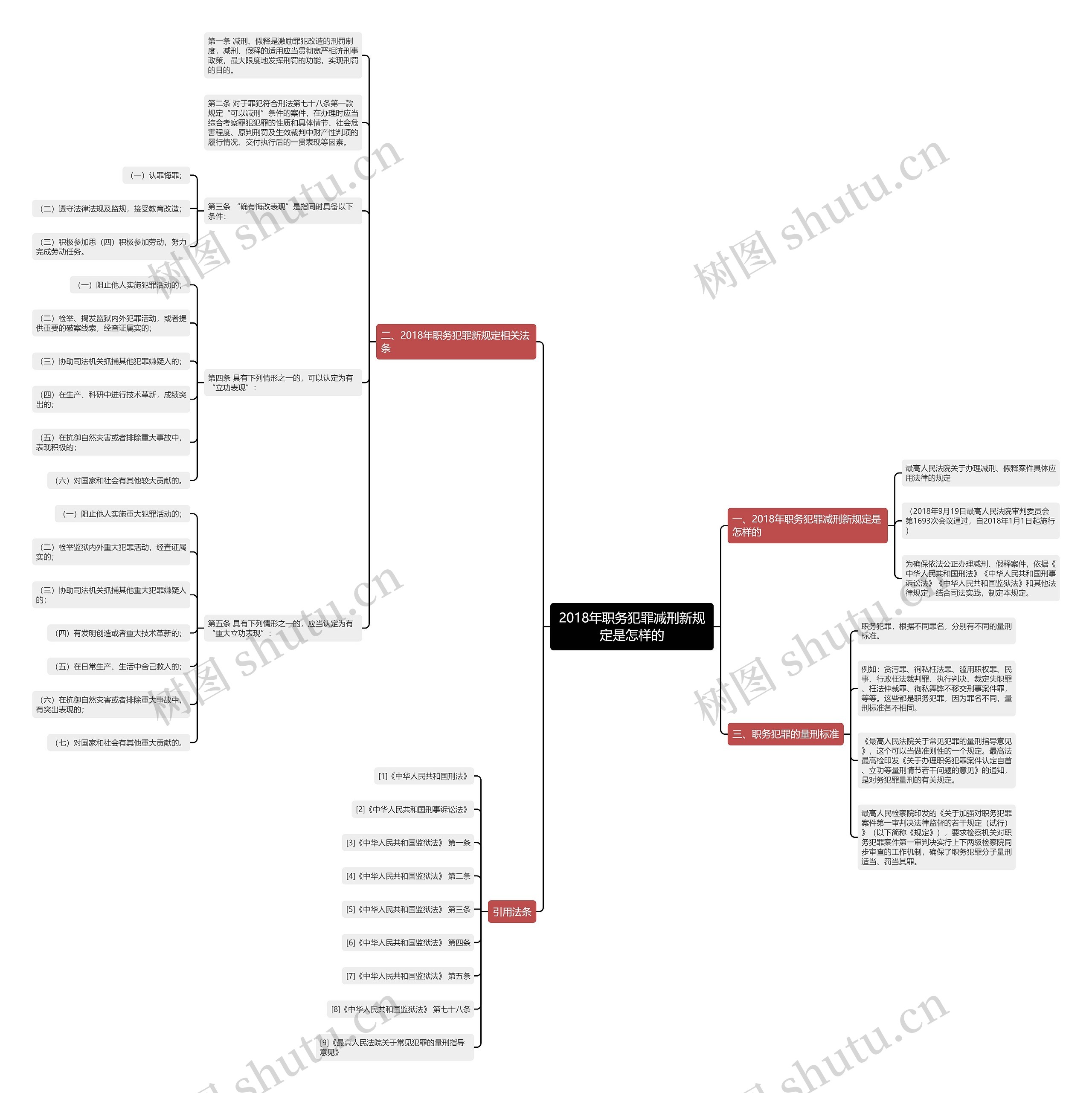 2018年职务犯罪减刑新规定是怎样的 2018年职务犯罪减刑新规定是怎样的