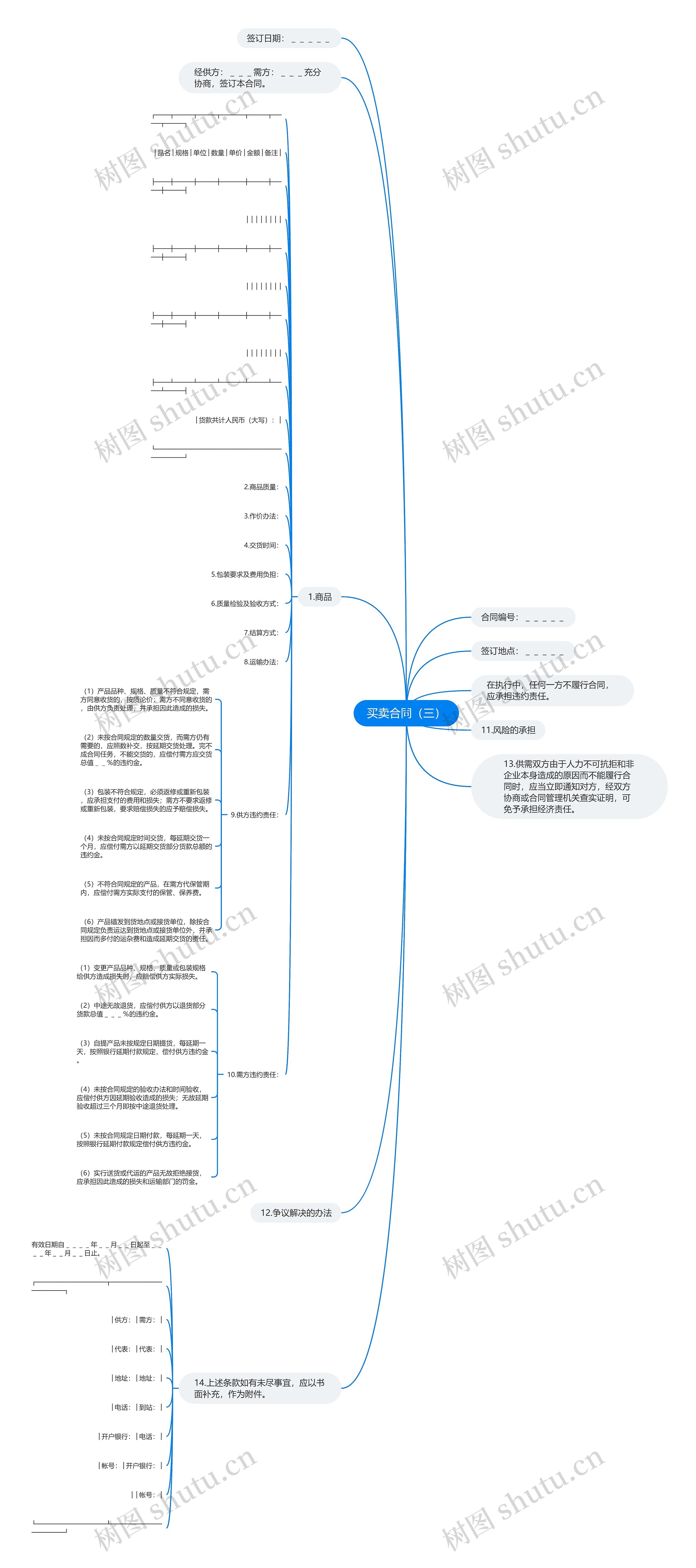 买卖合同（三）思维导图