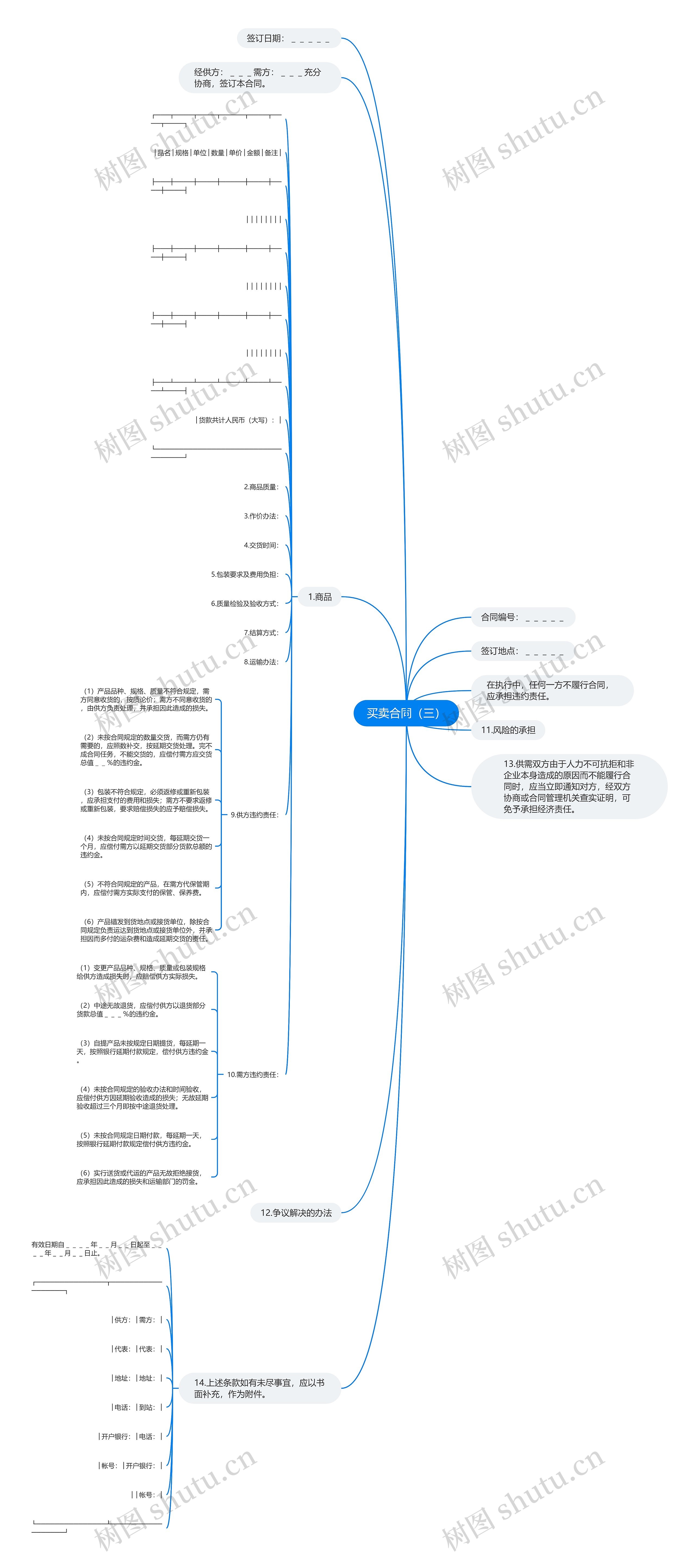 买卖合同(三)思维导图高清图 买卖合同(三)思维导图