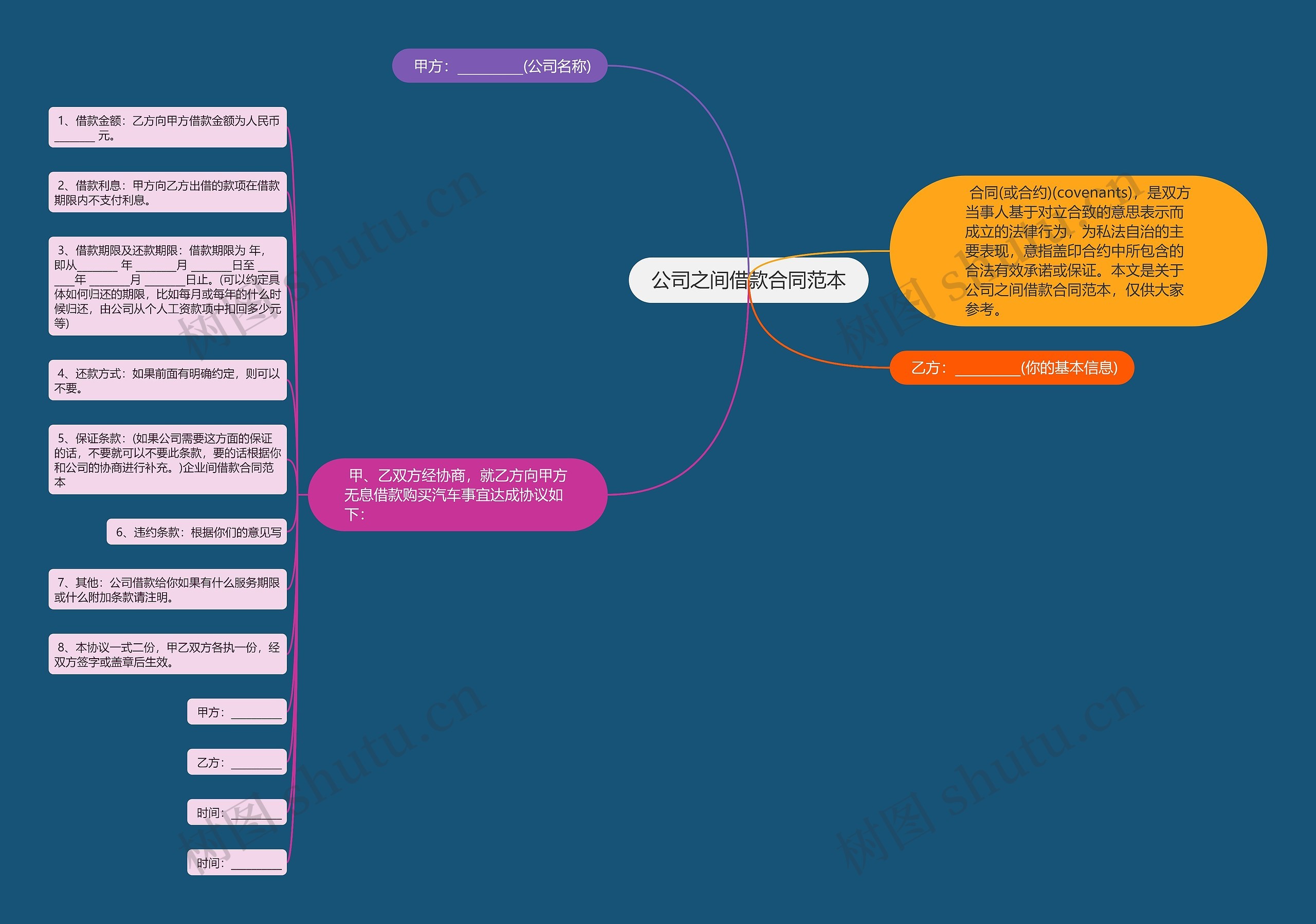 公司之间借款合同范本思维导图