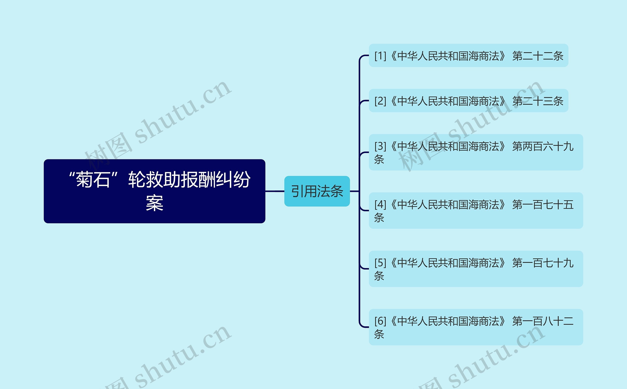 “菊石”轮救助报酬纠纷案