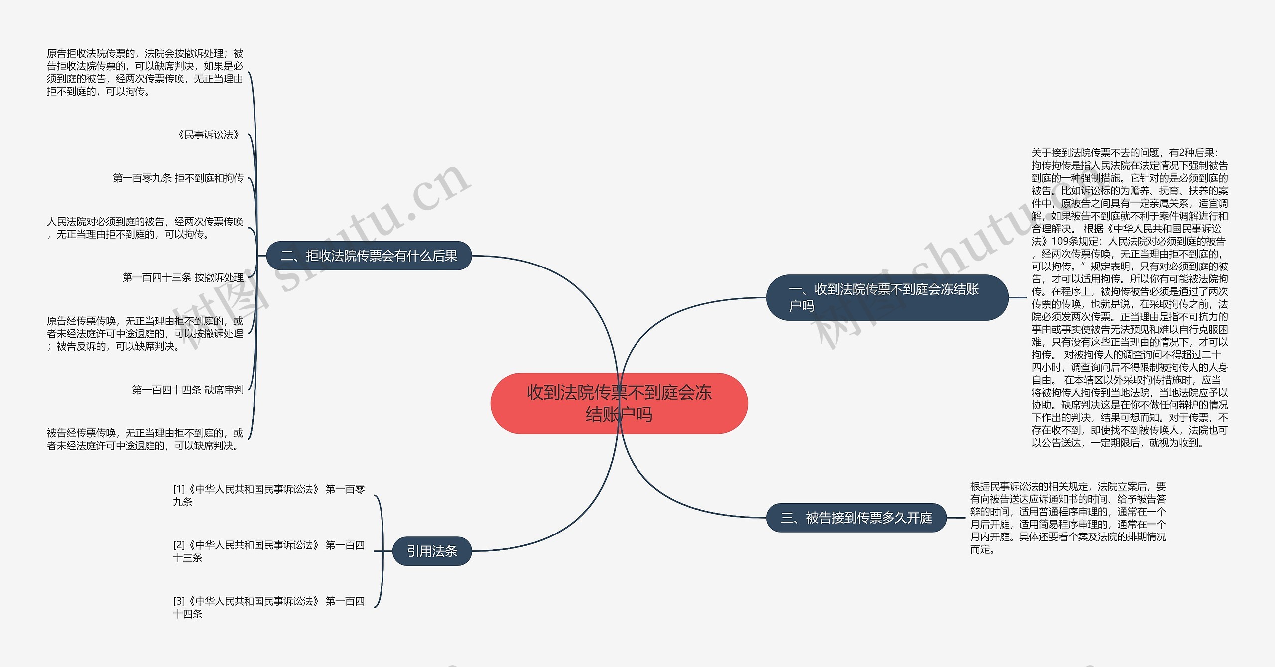 收到法院传票不到庭会冻结账户吗 收到法院传票不到庭会冻结账户吗