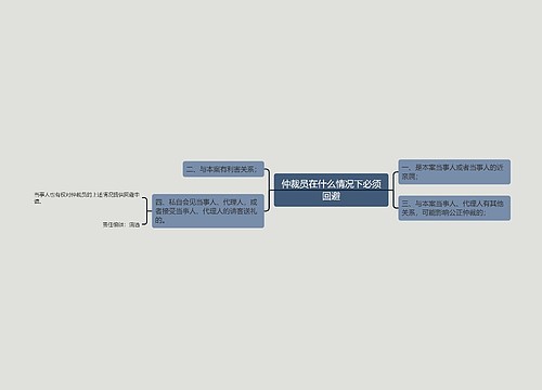 仲裁员在什么情况下必须回避