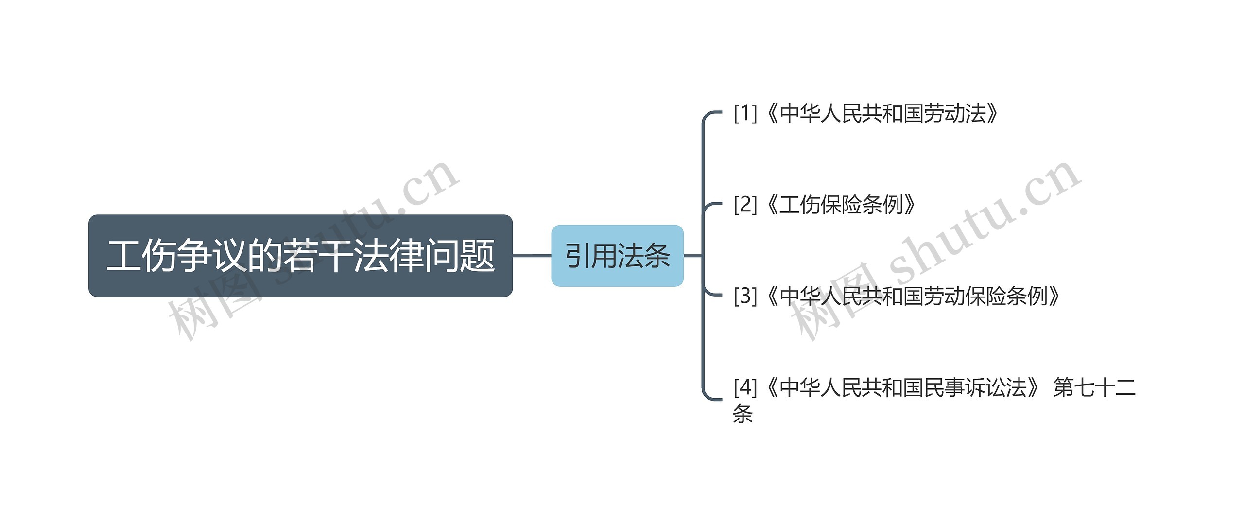 工伤争议的若干法律问题