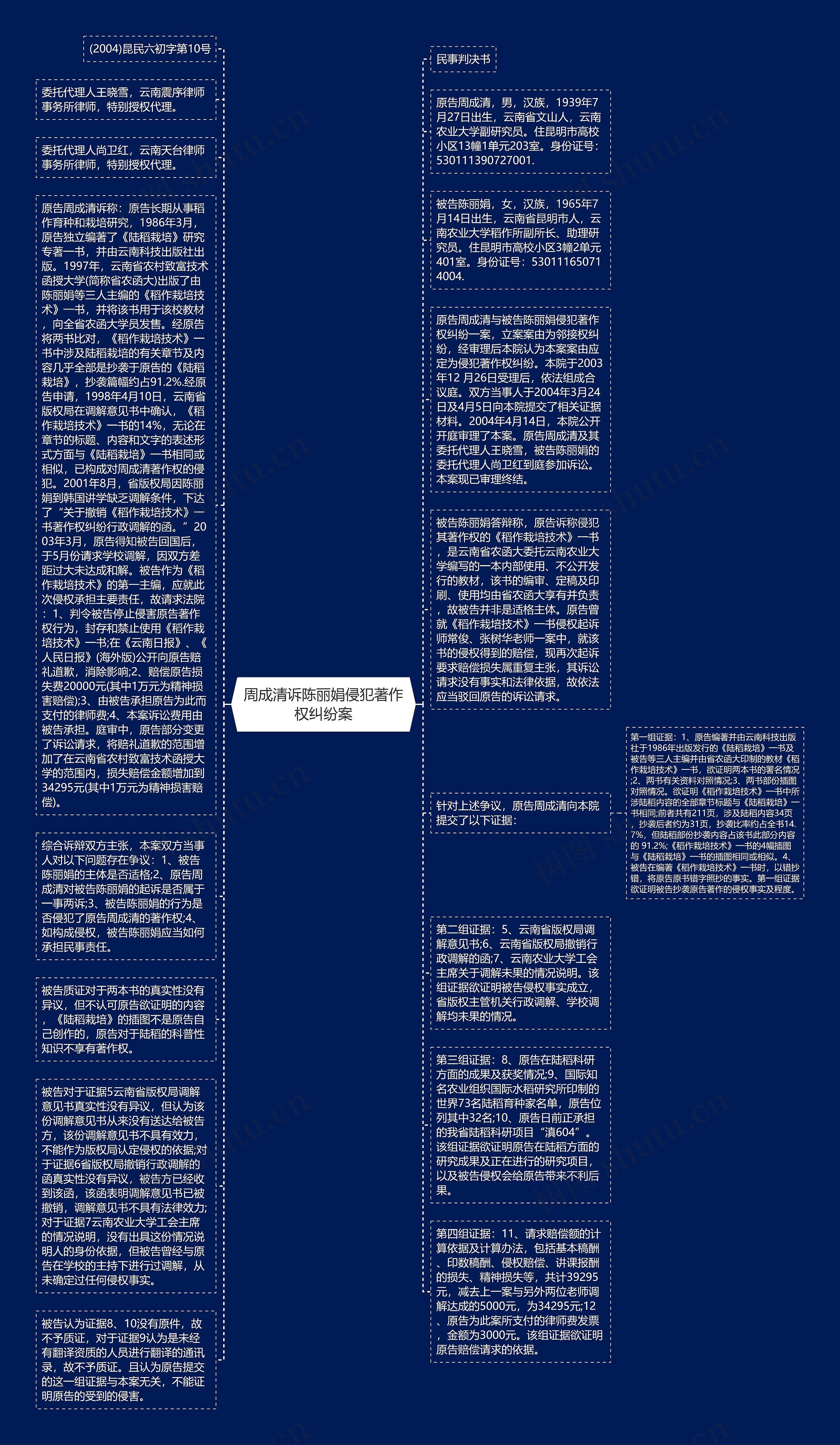 周成清诉陈丽娟侵犯著作权纠纷案