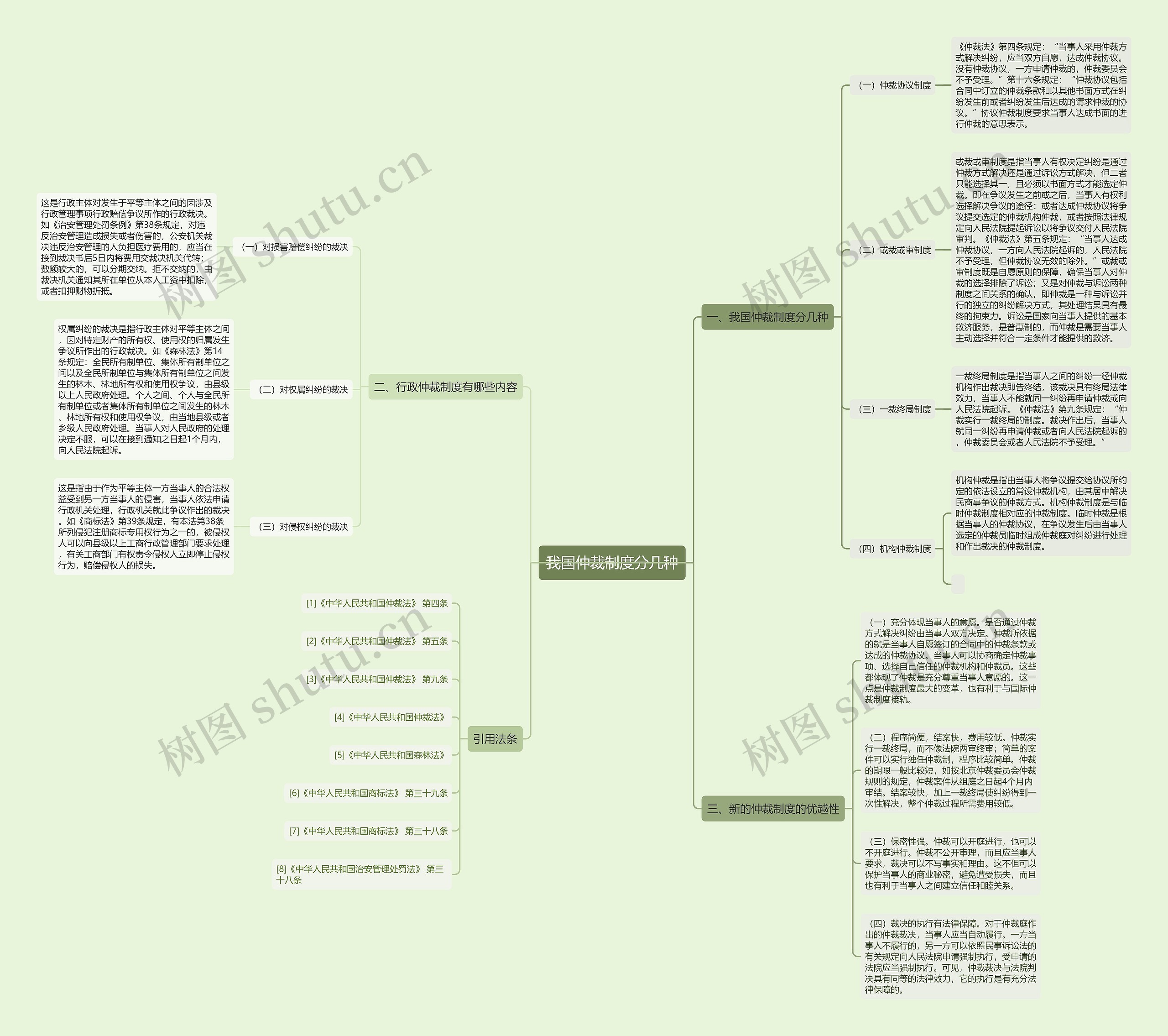 我国仲裁制度分几种思维导图