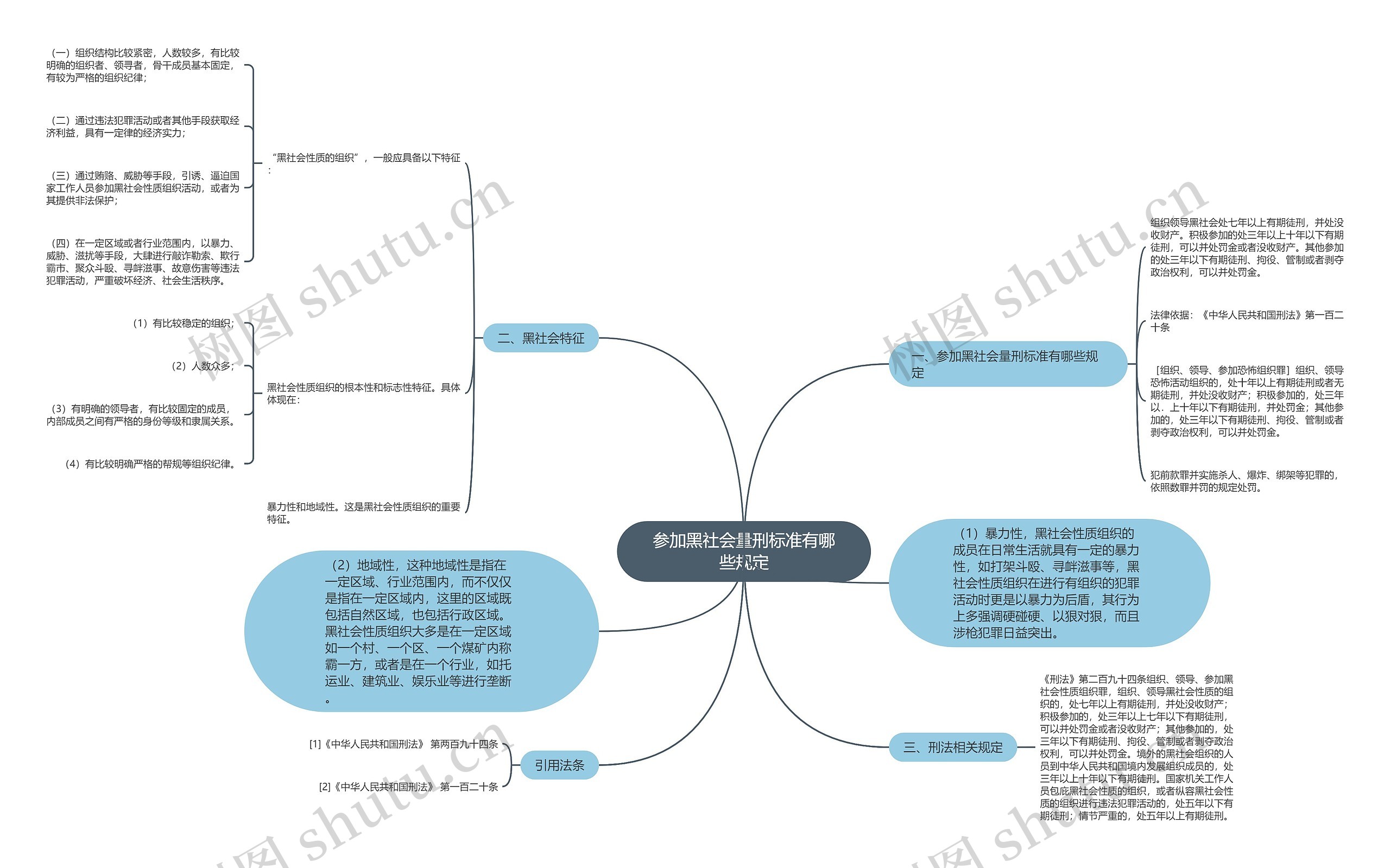 参加黑社会量刑标准有哪些规定思维导图