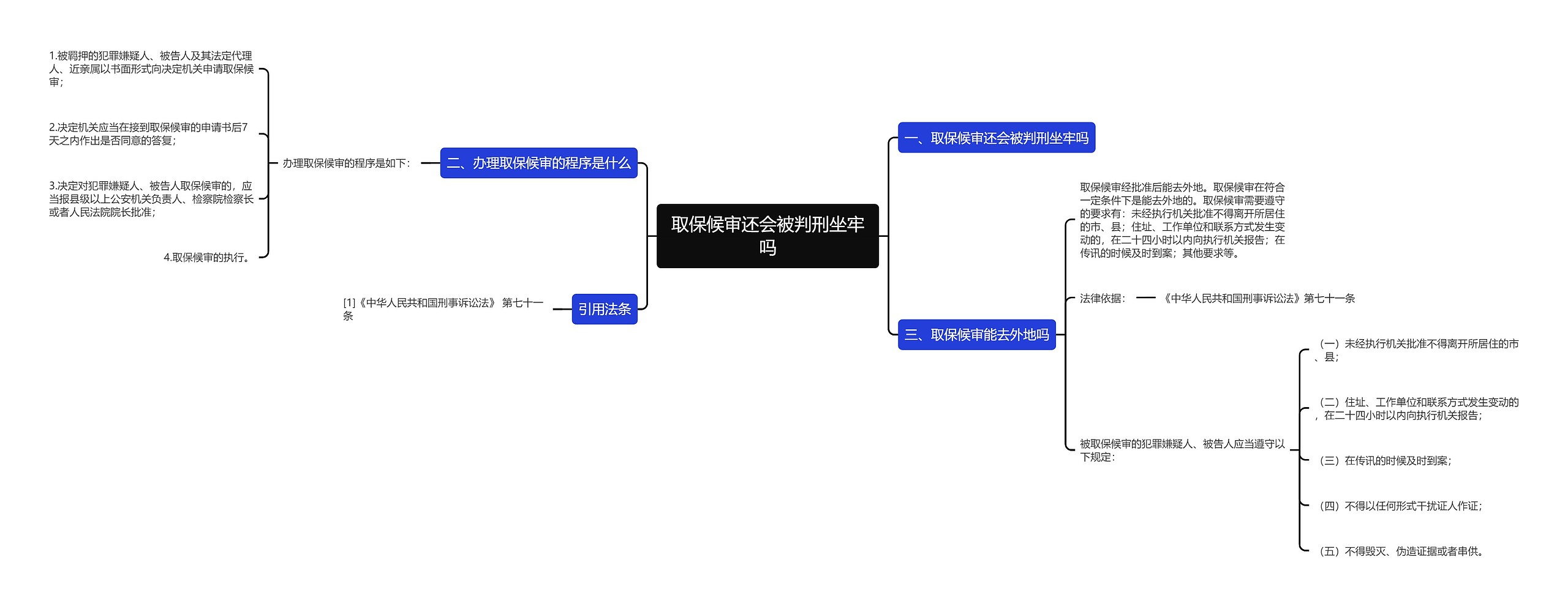 取保候审还会被判刑坐牢吗