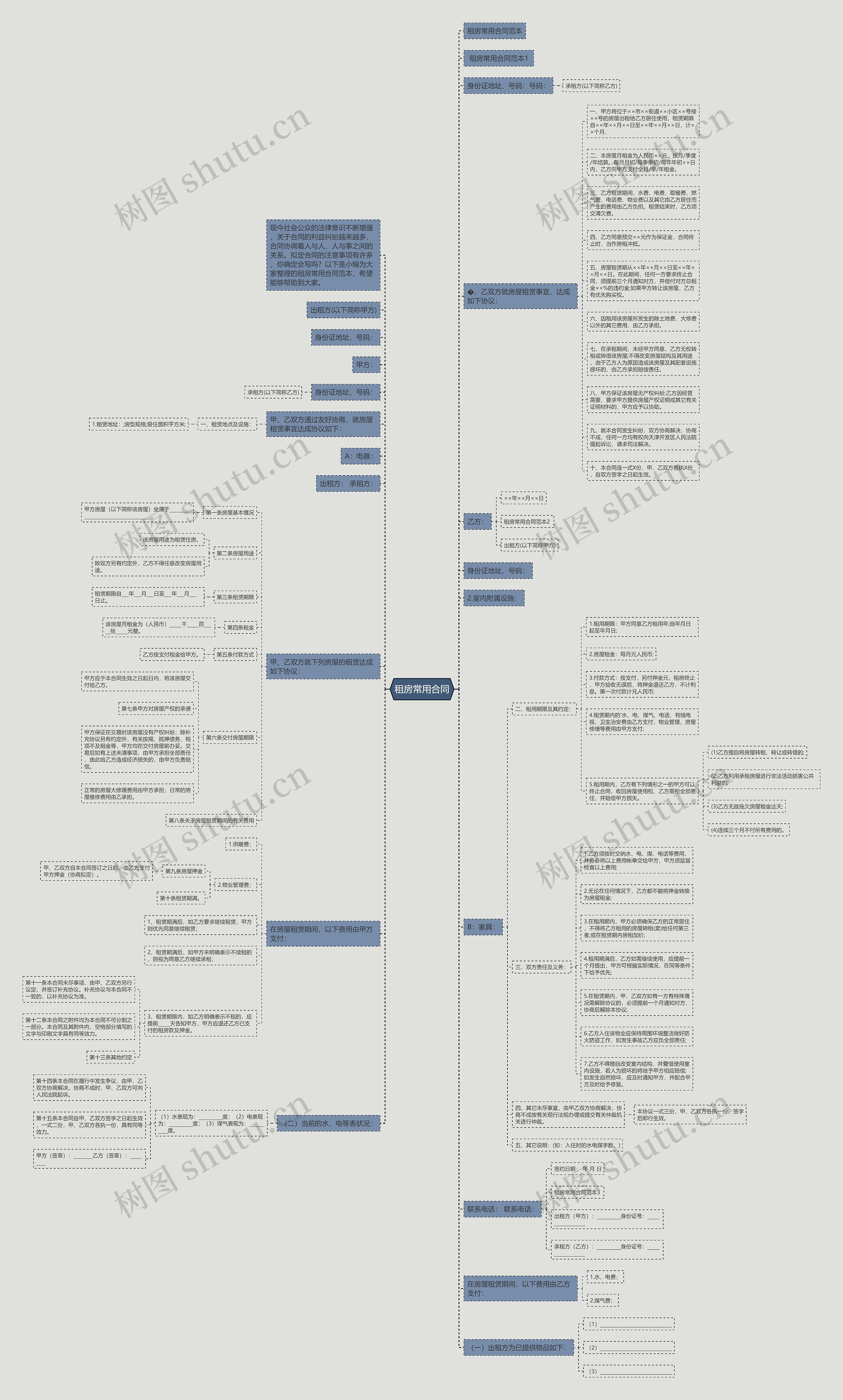 租房常用合同思维导图