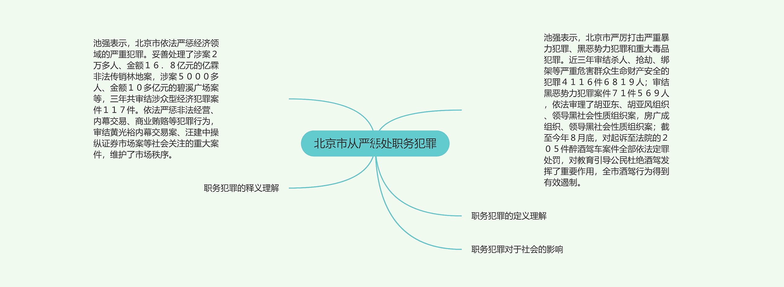北京市从严惩处职务犯罪 北京市从严惩处职务犯罪