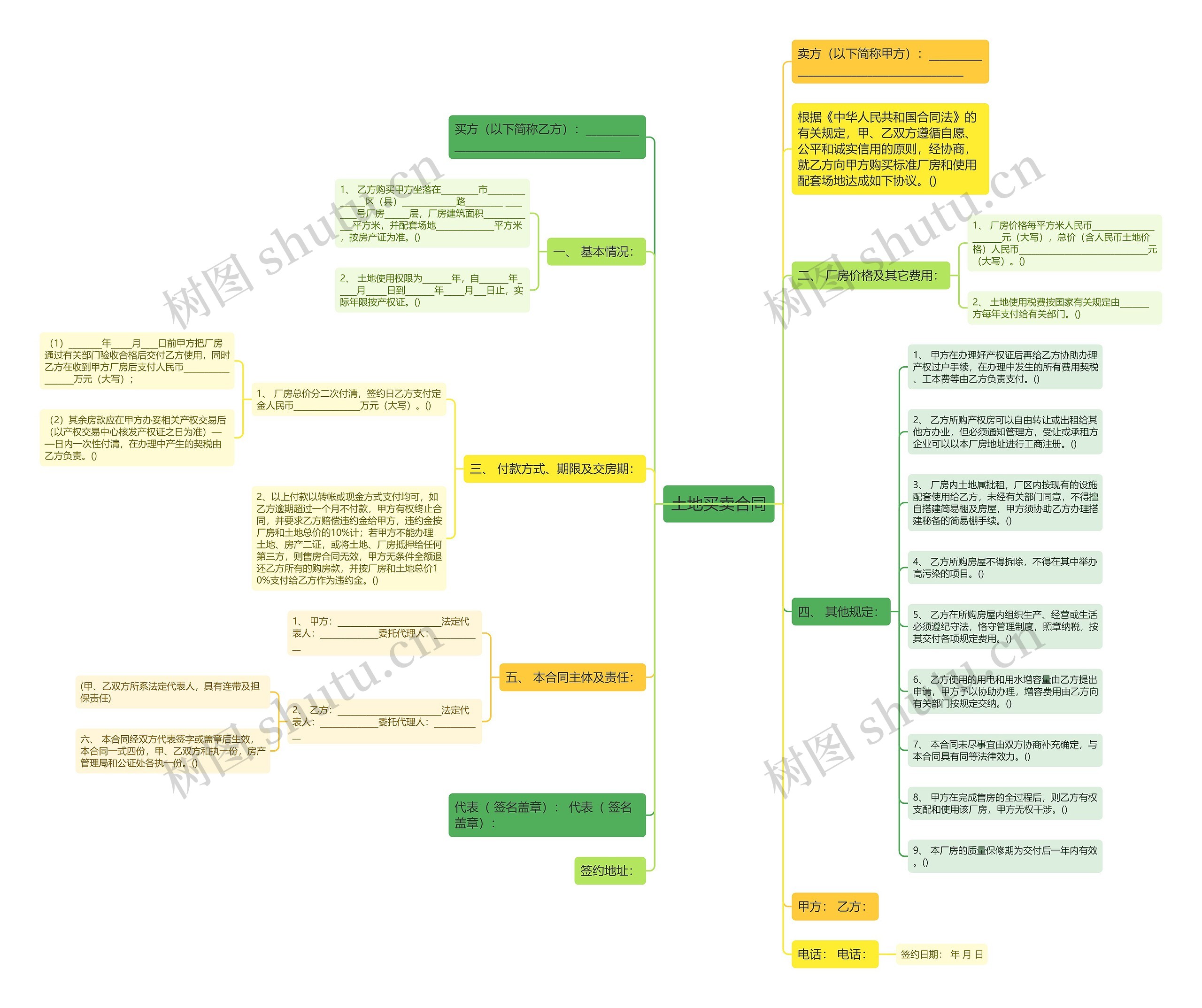 土地买卖合同 土地买卖合同