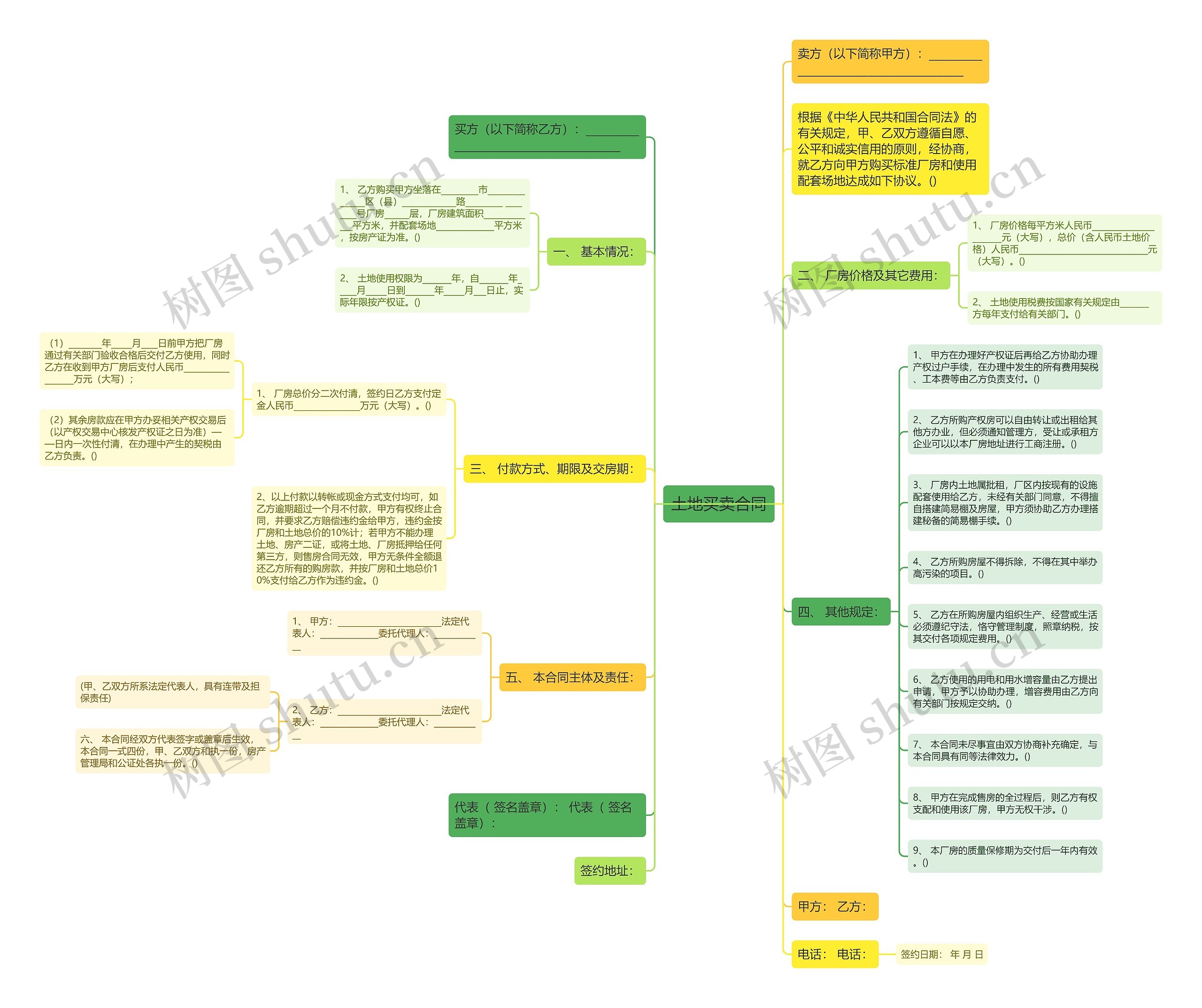 土地买卖合同思维导图