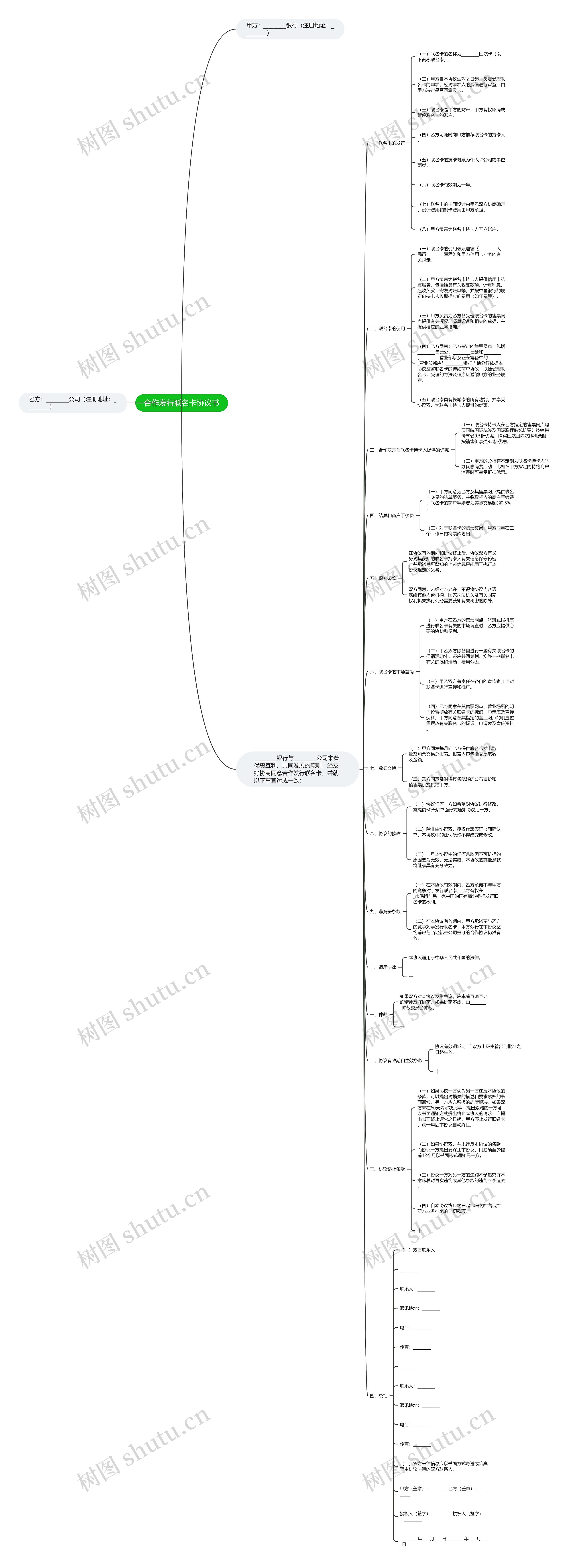 合作发行联名卡协议书思维导图