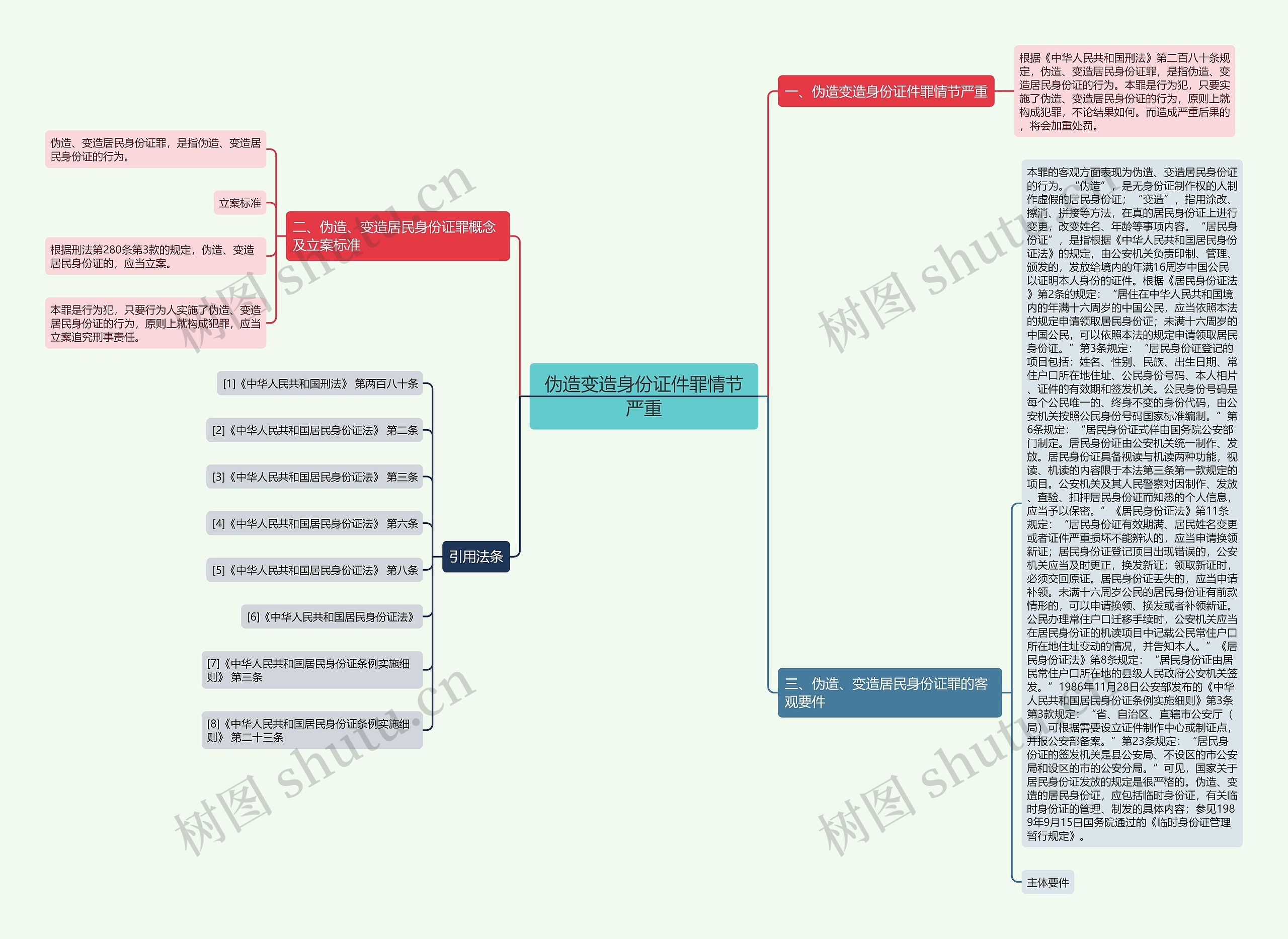 伪造变造身份证件罪情节严重思维导图