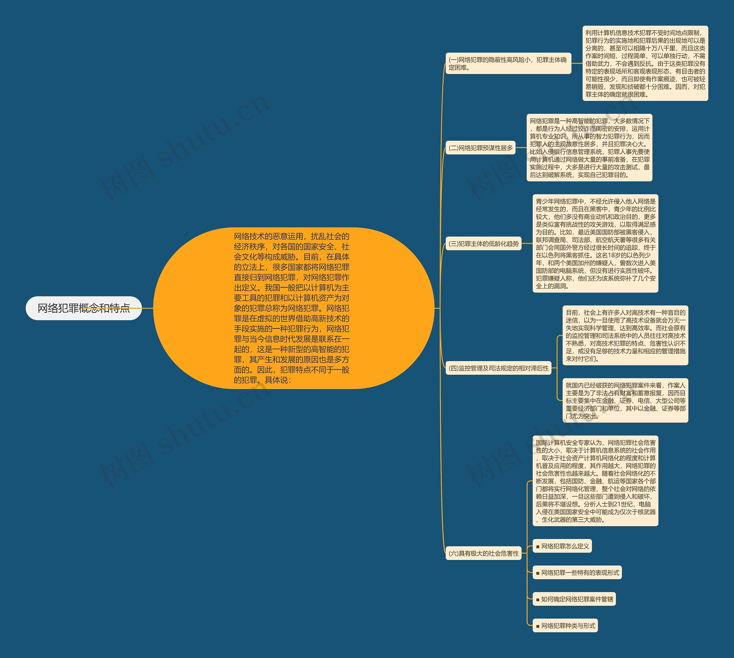 网络犯罪概念和特点 网络犯罪概念和特点