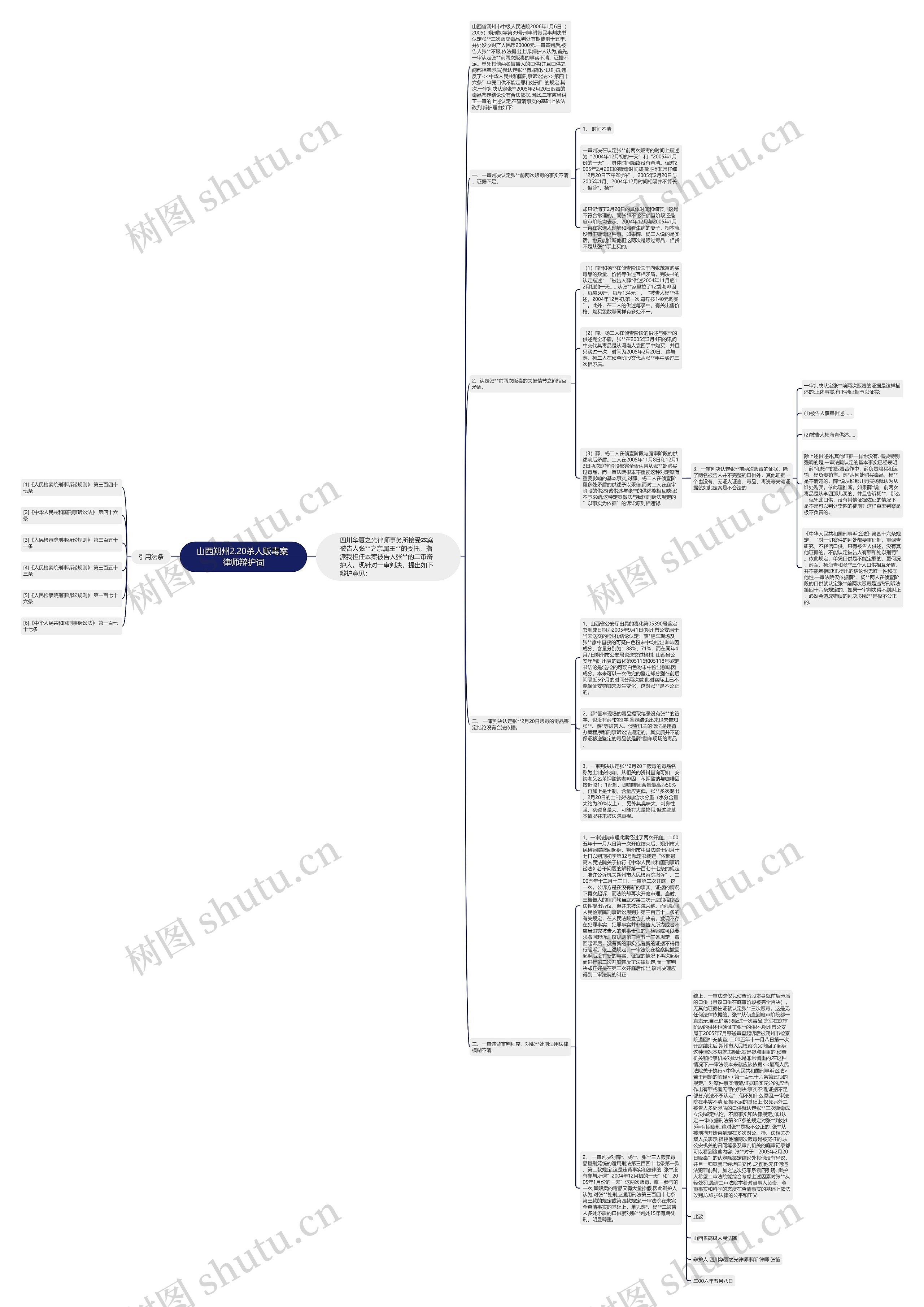 山西朔州2.20杀人贩毒案 律师辩护词思维导图