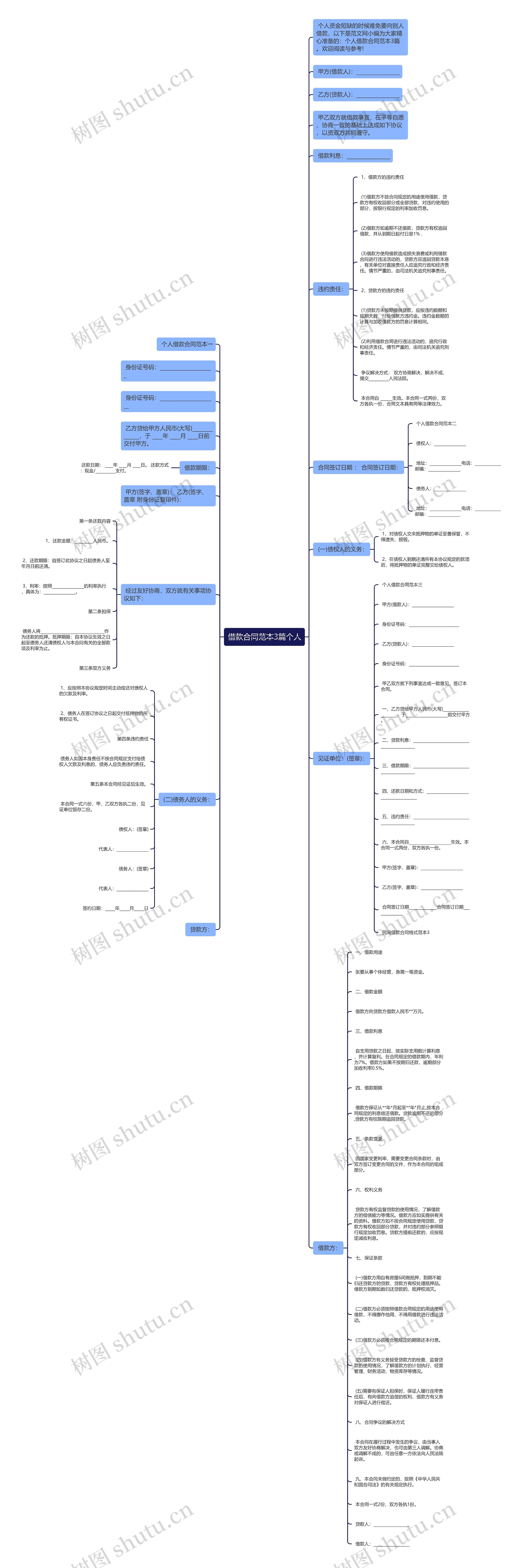借款合同范本3篇个人思维导图
