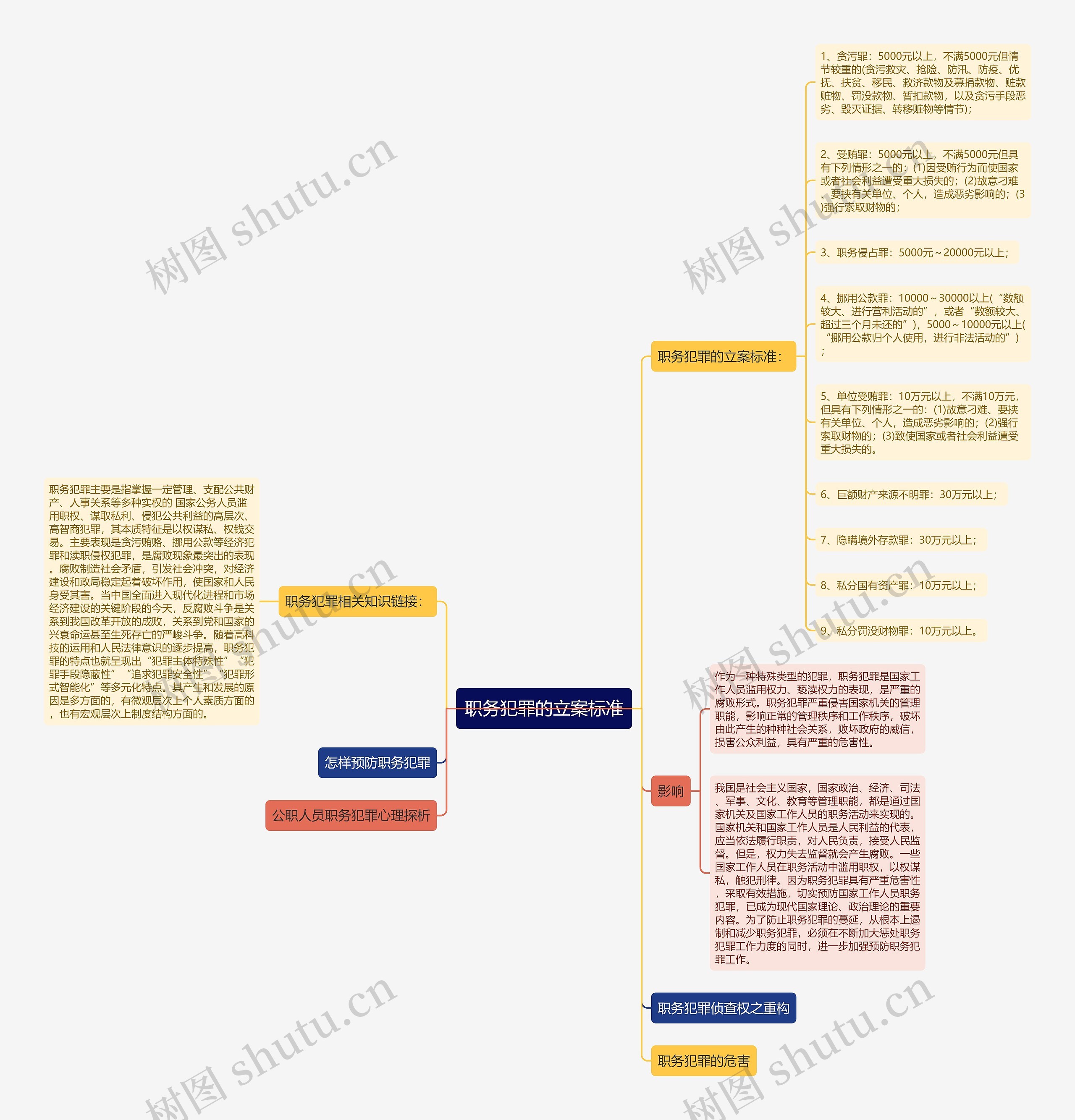 职务犯罪的立案标准 职务犯罪的立案标准