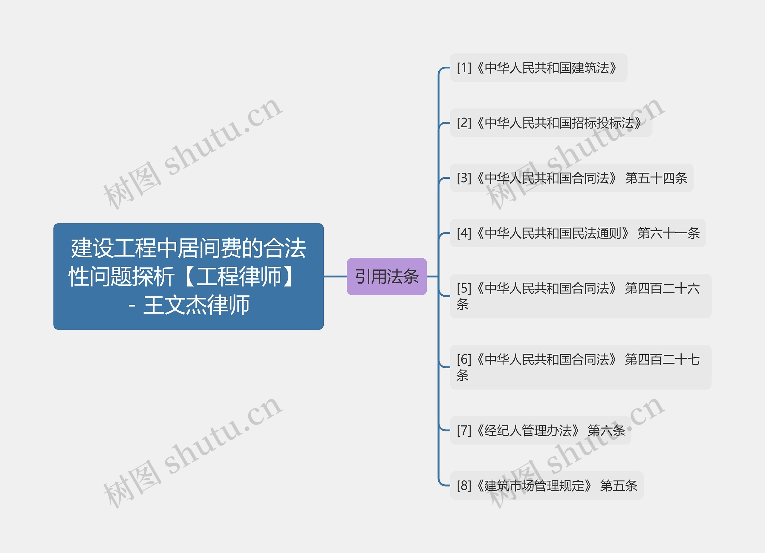 建设工程中居间费的合法性问题探析【工程律师】 - 王文杰律师思维导图