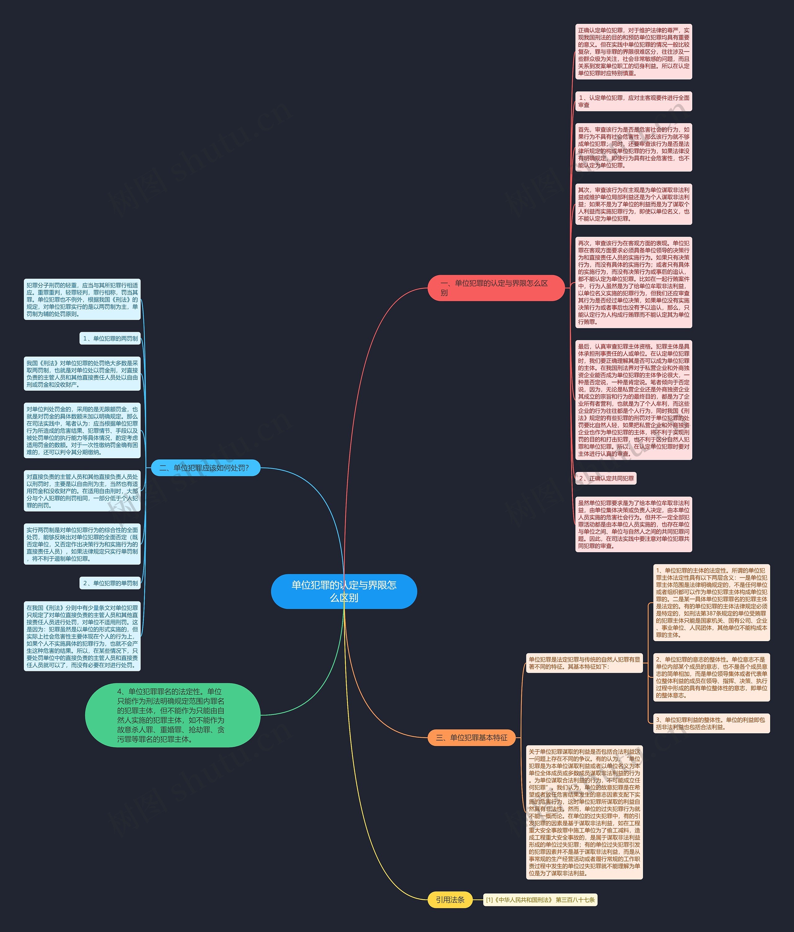 单位犯罪的认定与界限怎么区别思维导图