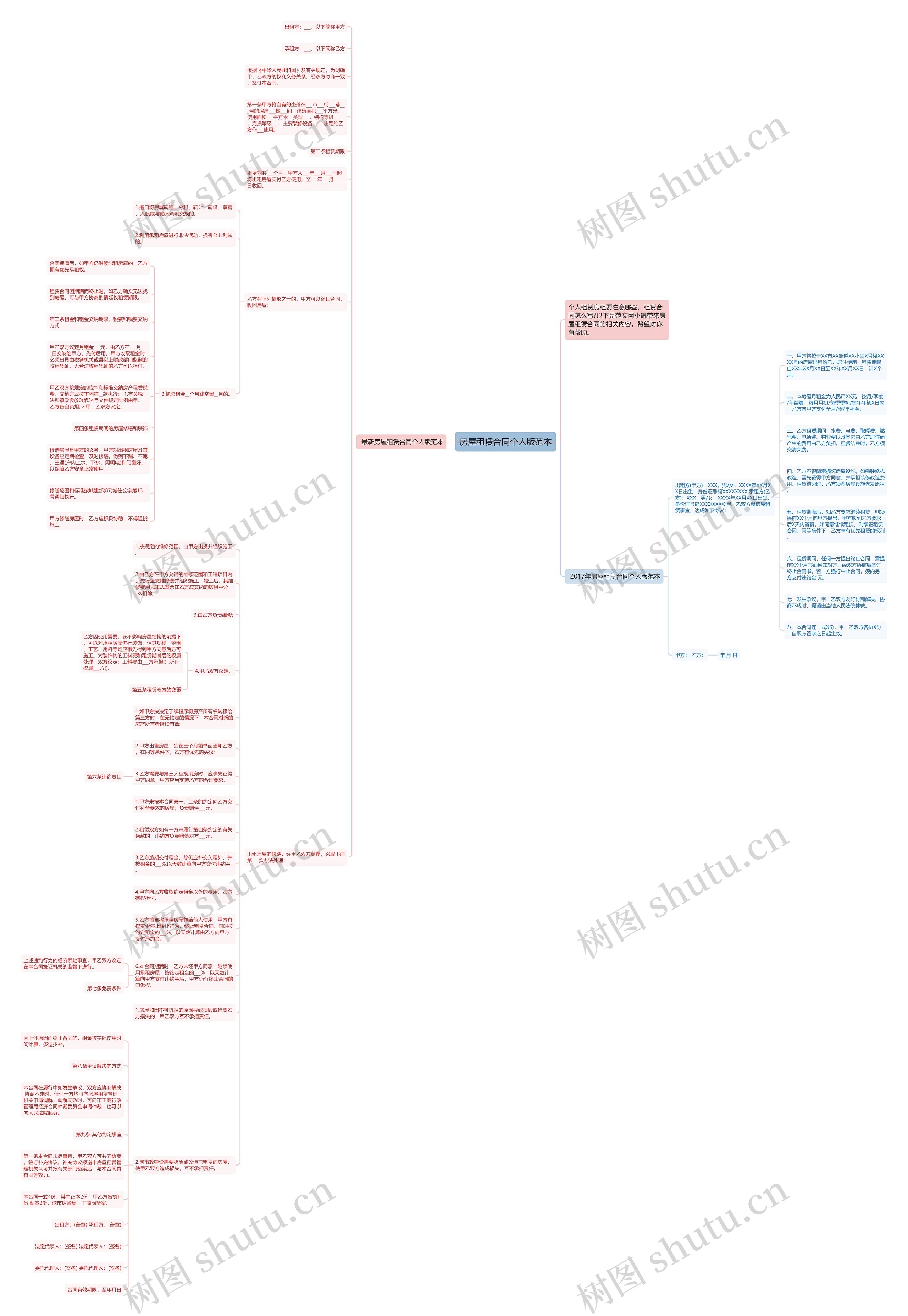 房屋租赁合同个人版范本思维导图