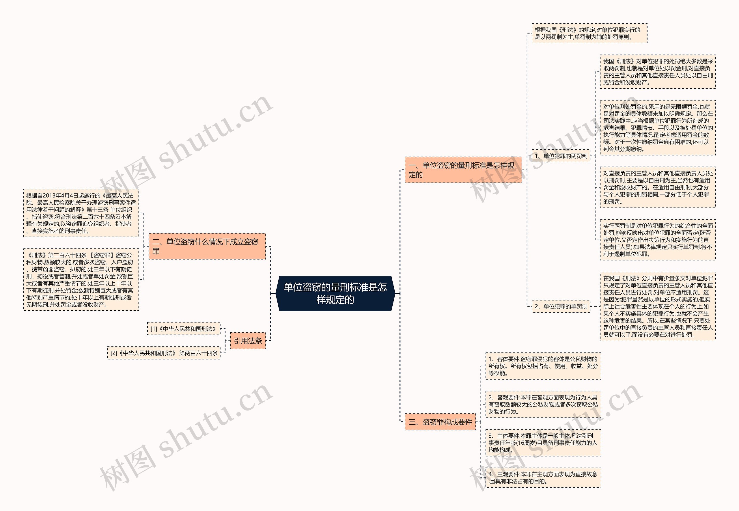 单位盗窃的量刑标准是怎样规定的 单位盗窃的量刑标准是怎样规定的