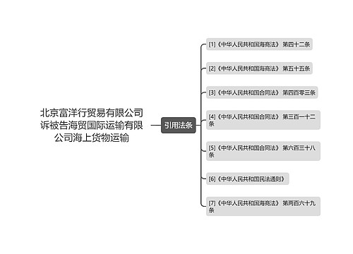 北京富洋行贸易有限公司诉被告海贸国际运输有限公司海上货物运输