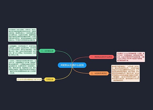 共犯和从犯有什么区别