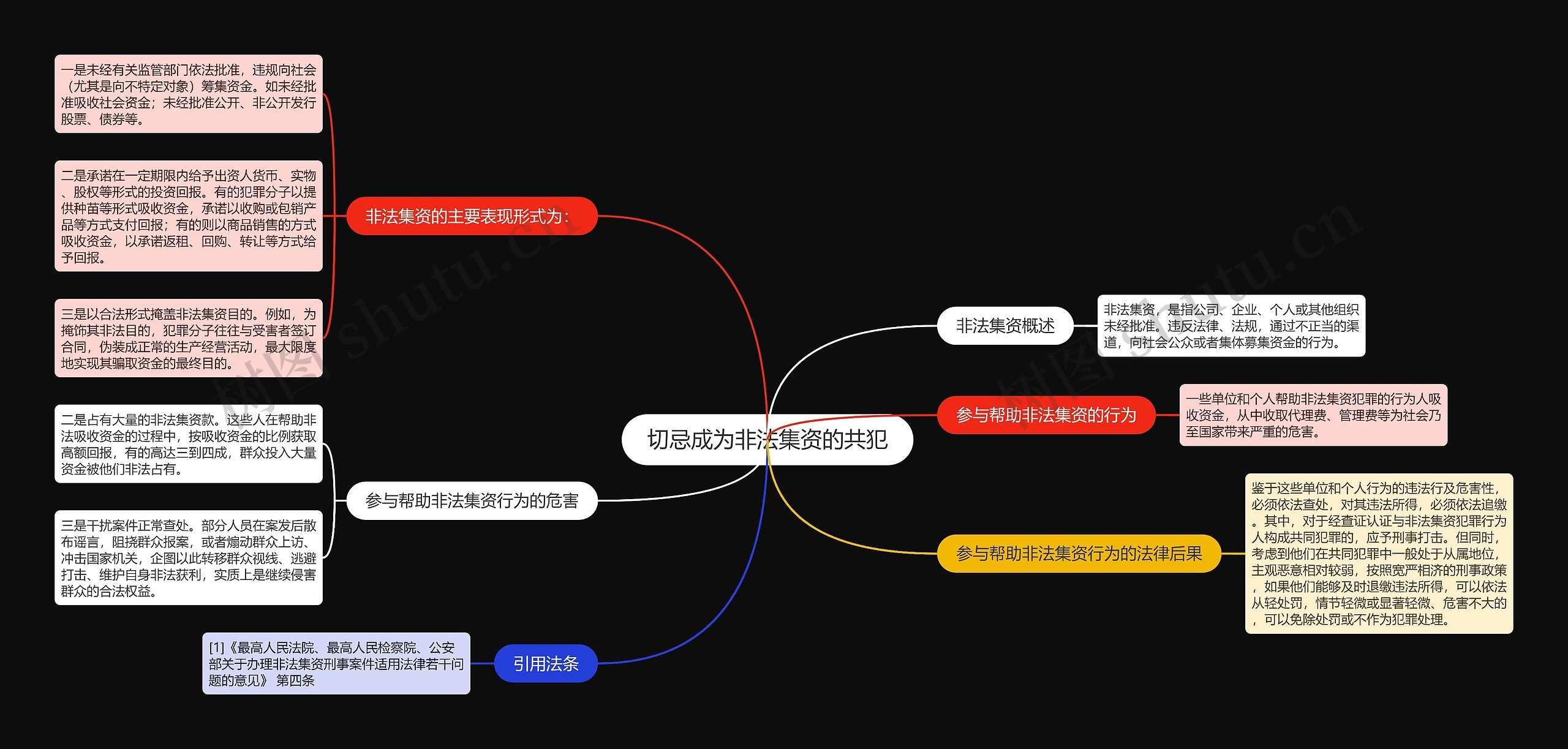 切忌成为非法集资的共犯思维导图