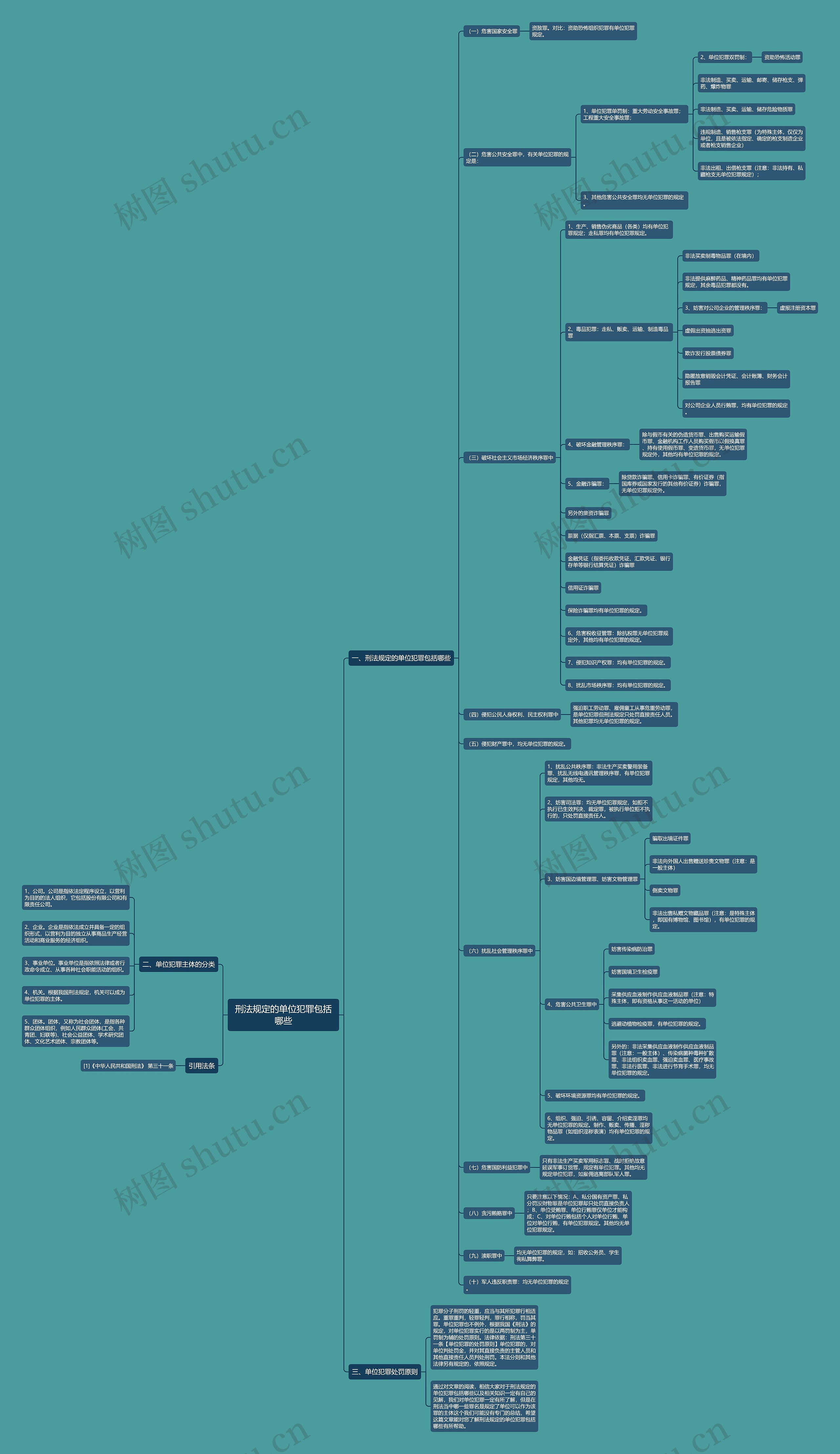 刑法规定的单位犯罪包括哪些思维导图