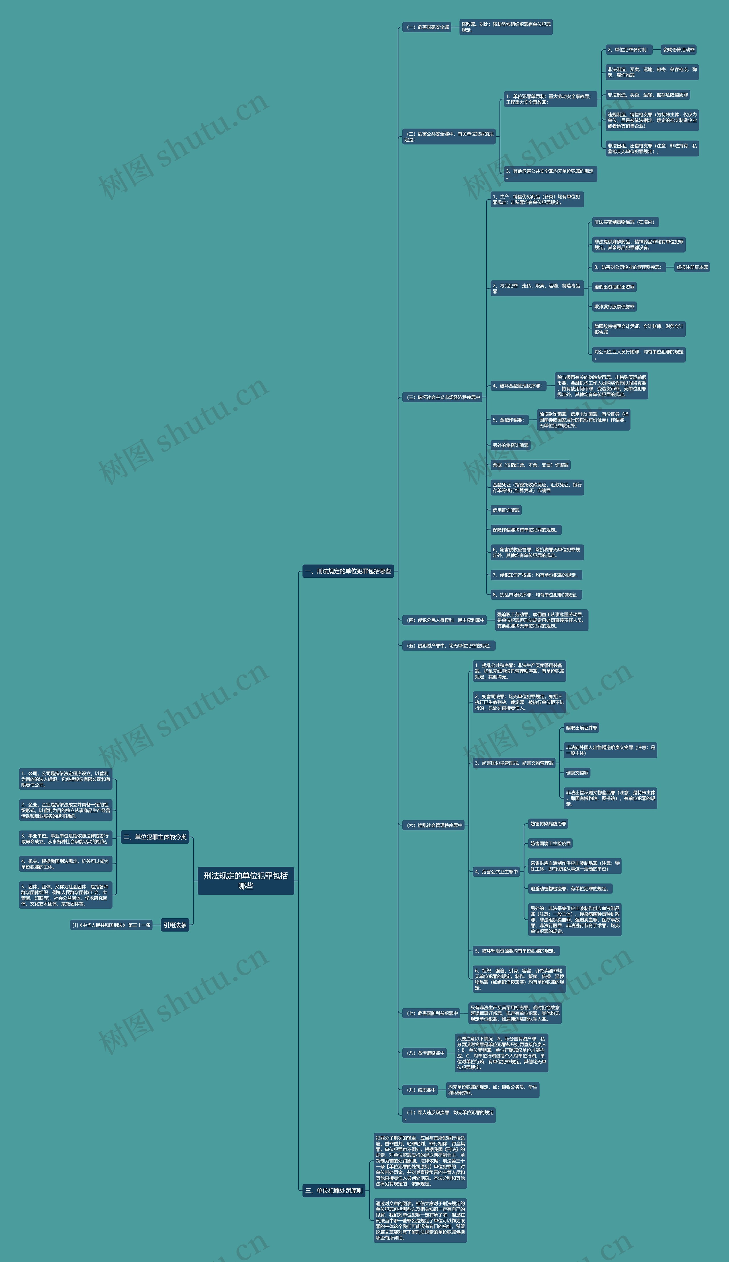刑法规定的单位犯罪包括哪些 刑法规定的单位犯罪包括哪些