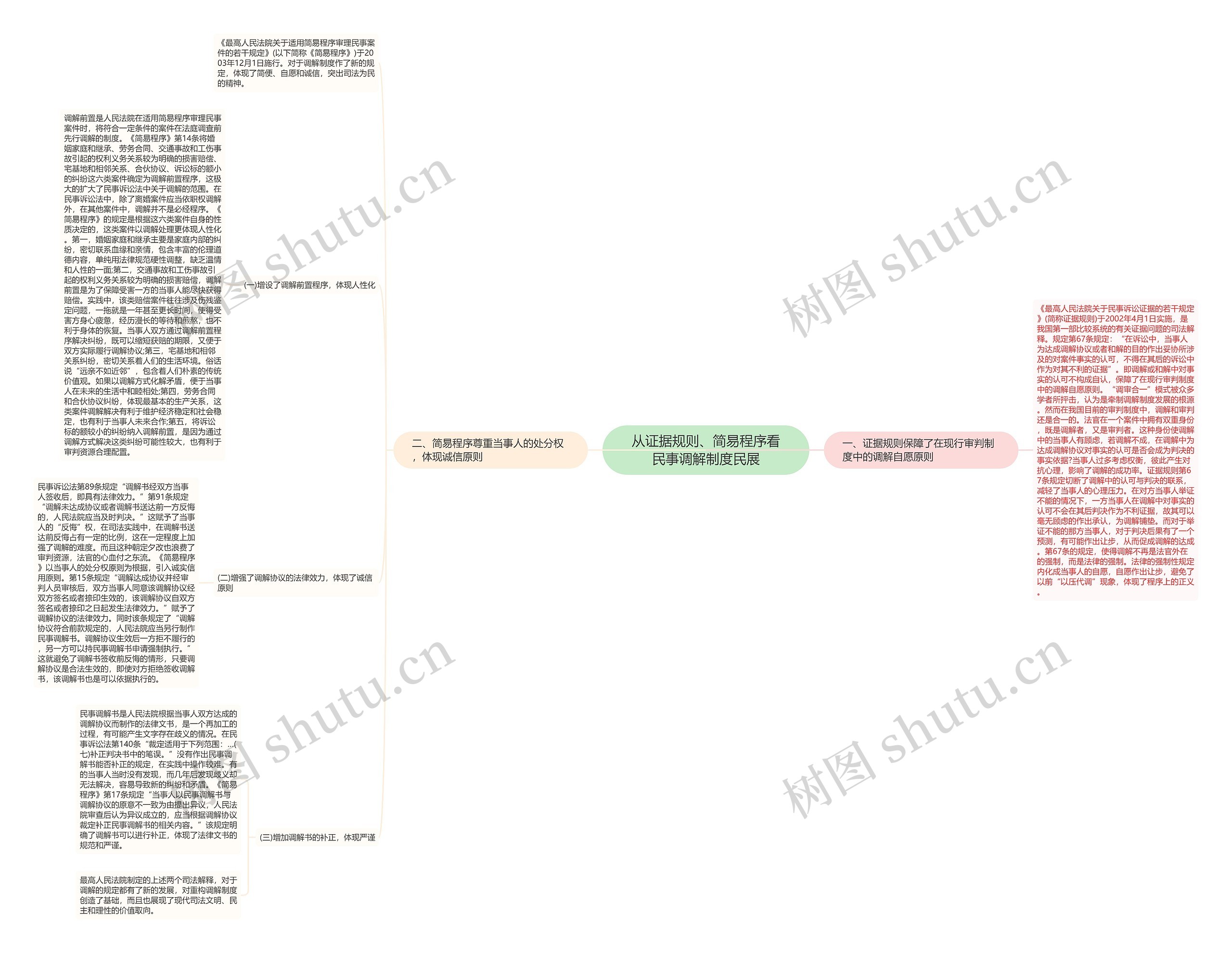 从证据规则、简易程序看民事调解制度民展 从证据规则、简易程序看民事调解制度民展