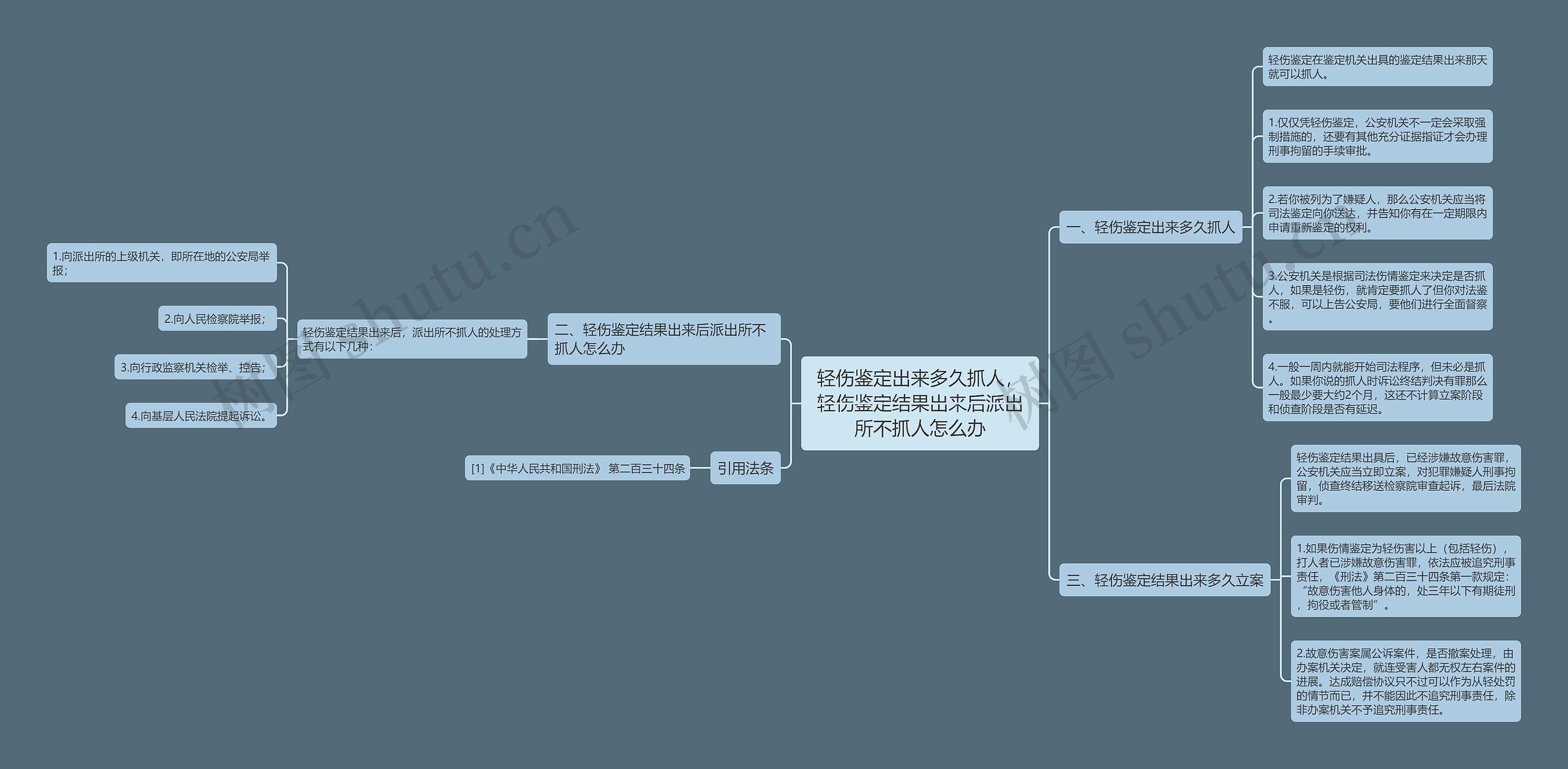 轻伤鉴定出来多久抓人，轻伤鉴定结果出来后派出所不抓人怎么办