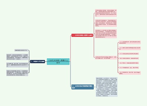 公安机关拘留人需要什么条件